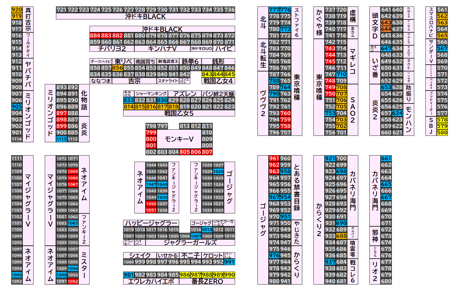 マルハンメガシティ前橋インター 2026年8月21日(金)のフロアマップ。調査対象101台（台番562〜1113）を仕掛け種別ごとに色分けして配置したもの。仕掛け種別：1/2高配分、単品、2台並び、3台並び、全台優秀