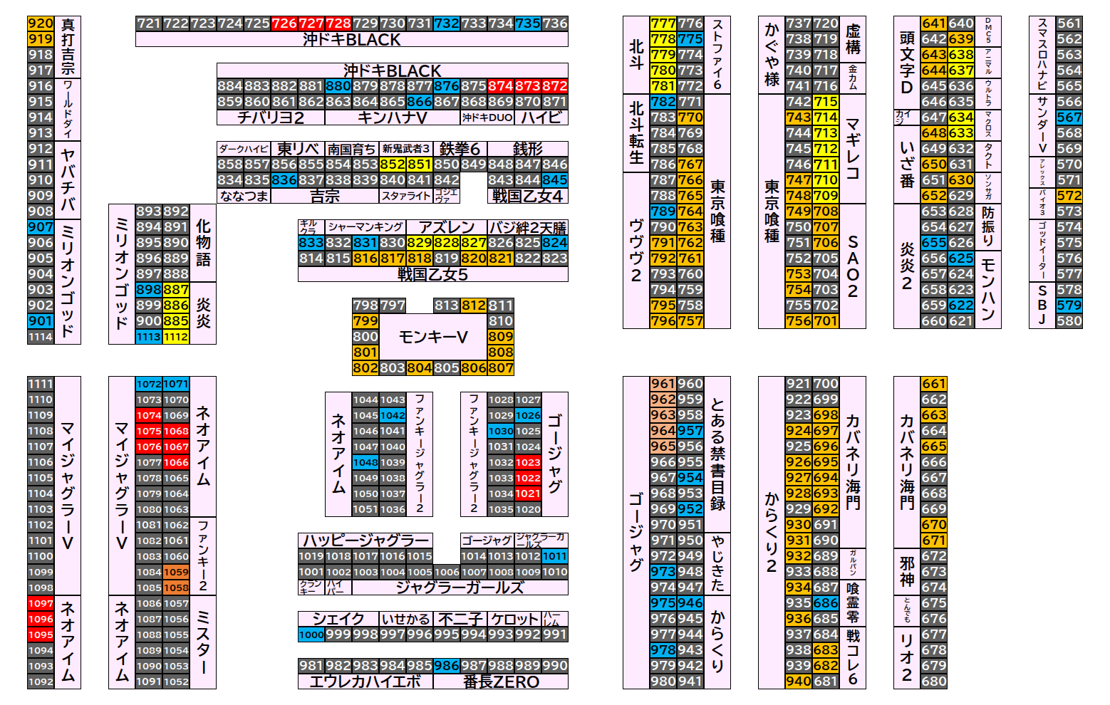 マルハンメガシティ前橋インター 2026年8月22日(土)のフロアマップ。調査対象162台（台番567〜1113）を仕掛け種別ごとに色分けして配置したもの。仕掛け種別：1/2高配分、3台並び、単品、全台優秀、5台並び、2台並び