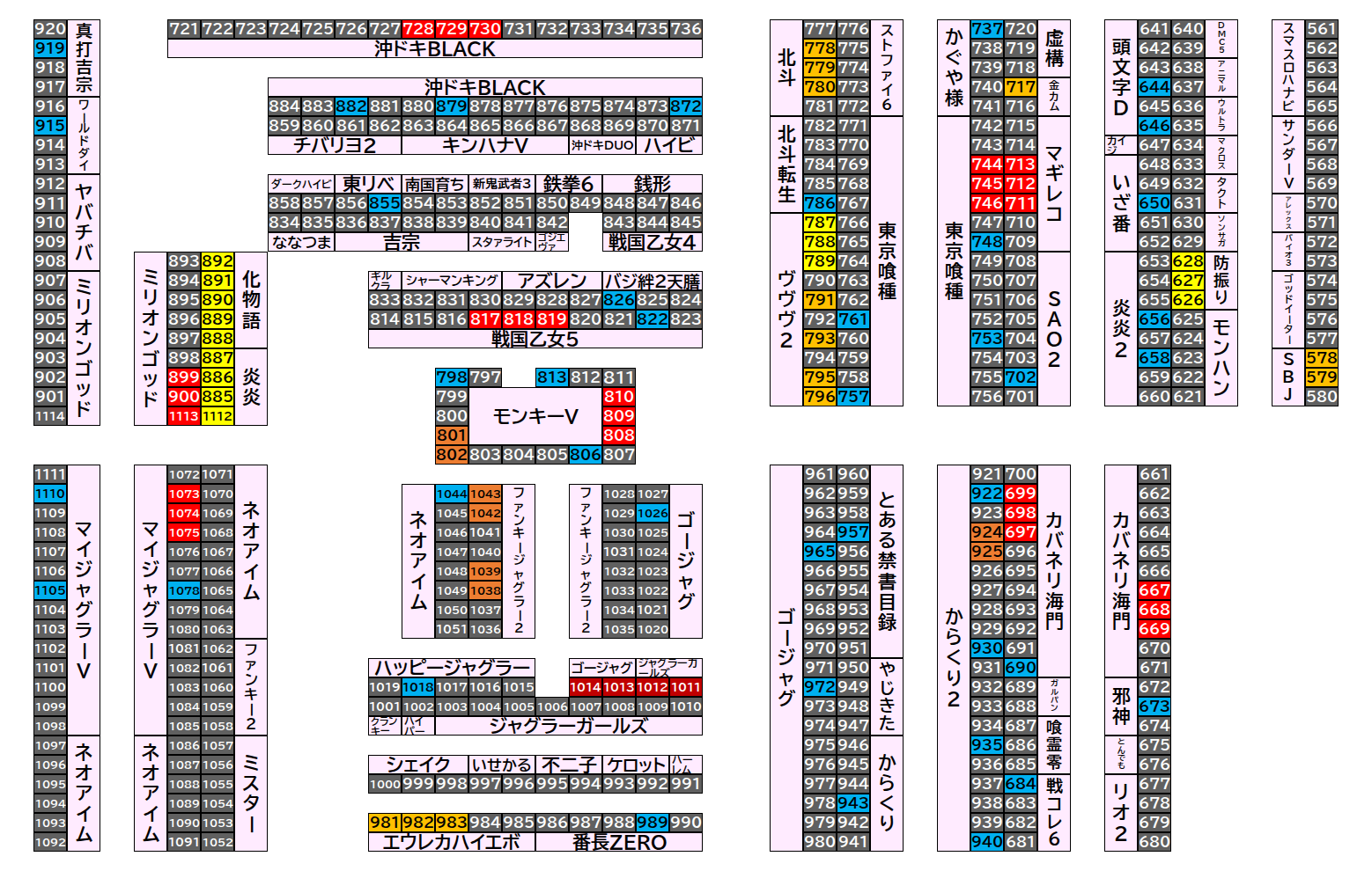マルハンメガシティ前橋インター 2026年8月23日(日)のフロアマップ。調査対象108台（台番578〜1113）を仕掛け種別ごとに色分けして配置したもの。仕掛け種別：3台並び、単品、1/2高配分、全台優秀、2台並び、4台並び