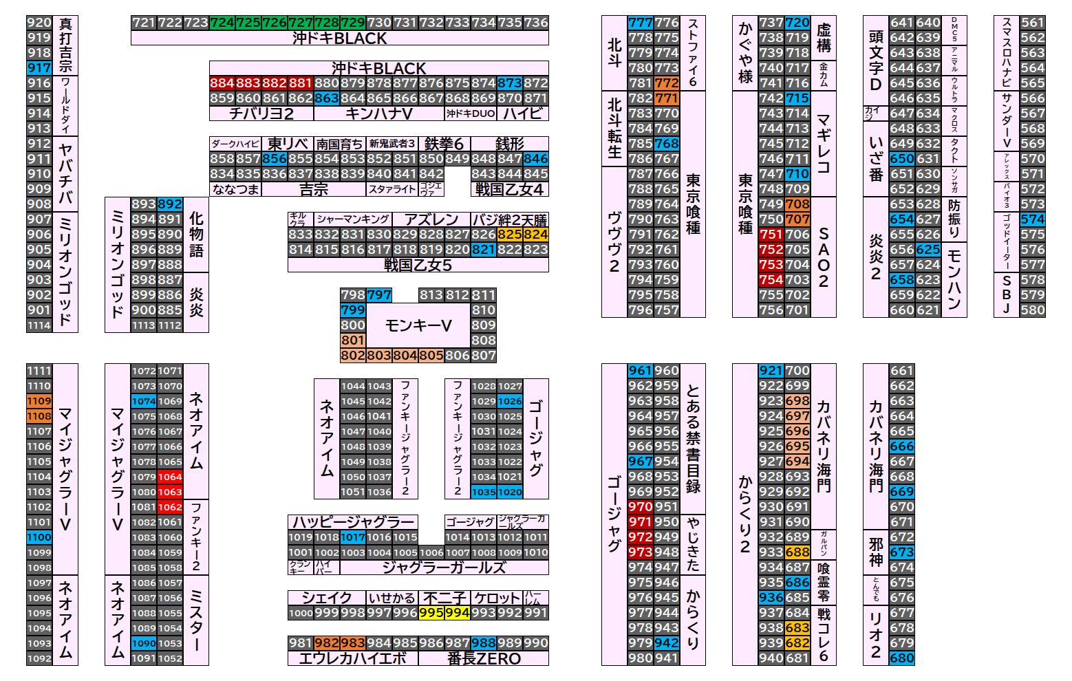 マルハンメガシティ前橋インター 2026年8月24日(月)のフロアマップ。調査対象83台（台番574〜1109）を仕掛け種別ごとに色分けして配置したもの。仕掛け種別：6台並び、単品、4台並び、2台並び、1/2高配分、5台並び、3台並び、全…