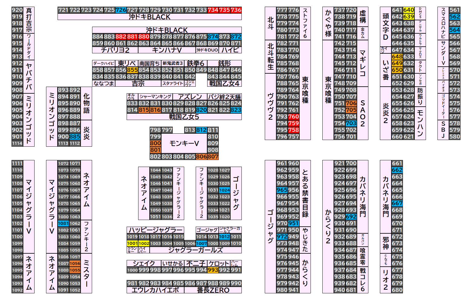 マルハンメガシティ前橋インター 2026年8月26日(水)のフロアマップ。調査対象48台（台番562〜1081）を仕掛け種別ごとに色分けして配置したもの。仕掛け種別：単品、3台並び、全台優秀、1/2高配分、2台並び