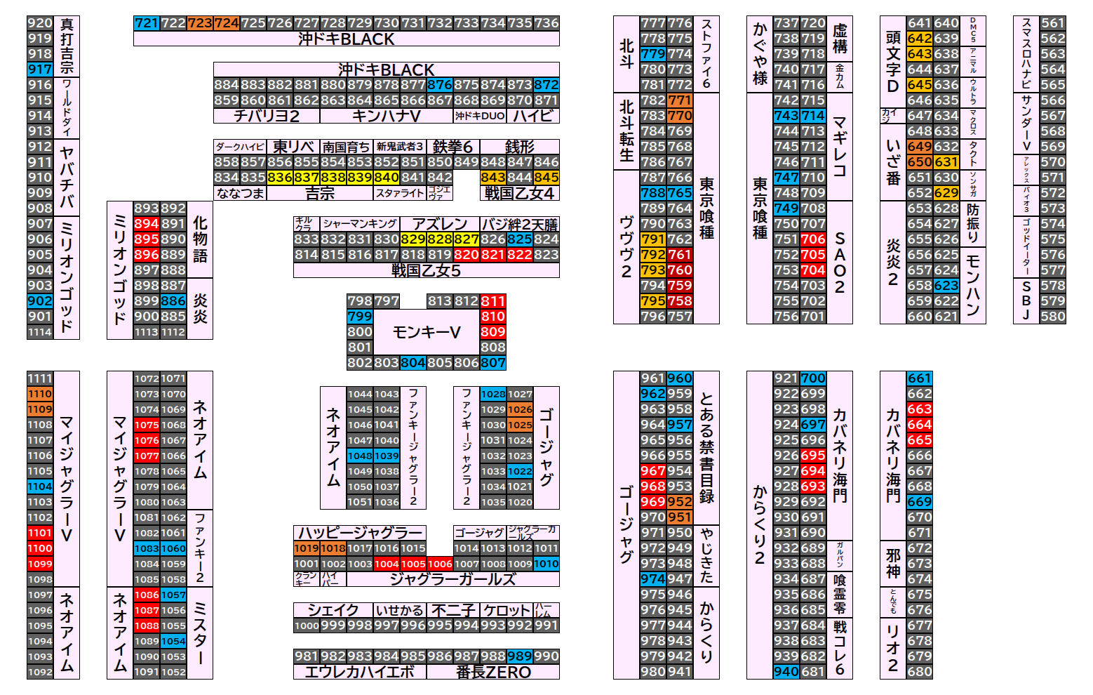 マルハンメガシティ前橋インター 2026年8月27日(木)のフロアマップ。調査対象108台（台番623〜1110）を仕掛け種別ごとに色分けして配置したもの。仕掛け種別：単品、2台並び、1/2高配分、全台優秀、3台並び、4台並び