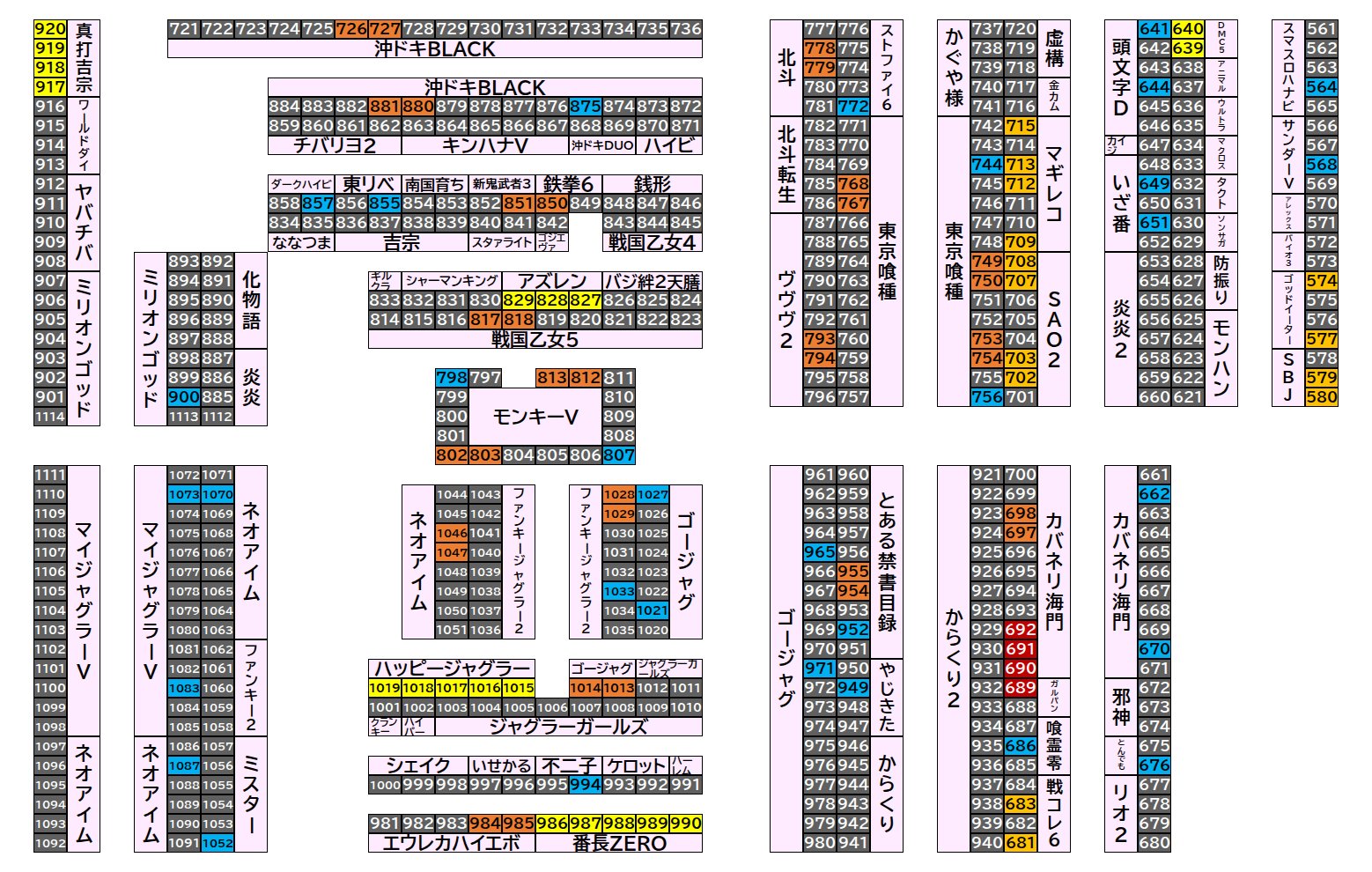 マルハンメガシティ前橋インター 2026年8月28日(金)のフロアマップ。調査対象103台（台番564〜1087）を仕掛け種別ごとに色分けして配置したもの。仕掛け種別：全台優秀、2台並び、単品、1/2高配分、4台並び