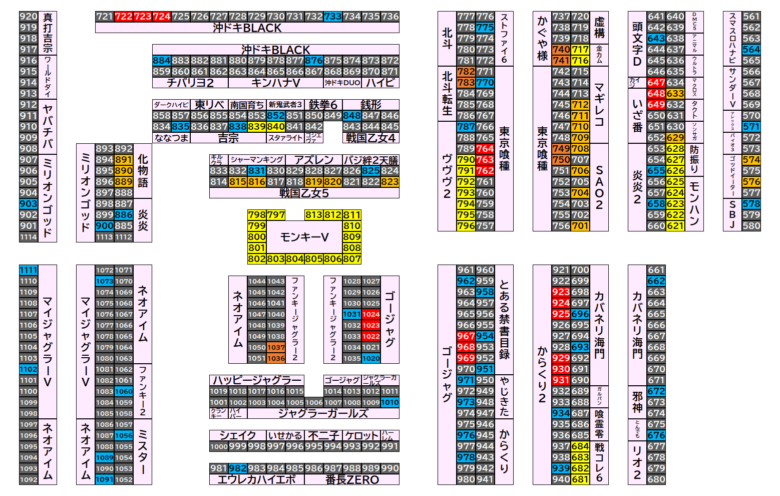 マルハンメガシティ前橋インター 2026年8月29日(土)のフロアマップ。調査対象136台（台番564〜1111）を仕掛け種別ごとに色分けして配置したもの。仕掛け種別：3台並び、単品、2台並び、全台優秀、1/2高配分