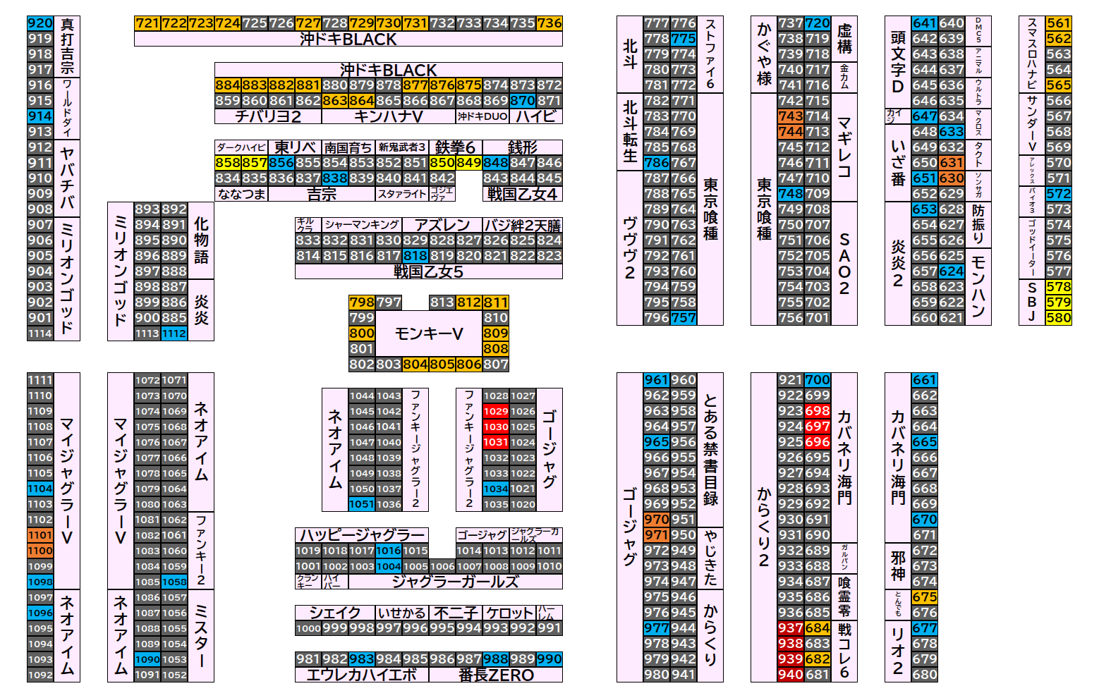 マルハンメガシティ前橋インター 2026年8月30日(日)のフロアマップ。調査対象98台（台番561〜1112）を仕掛け種別ごとに色分けして配置したもの。仕掛け種別：単品、1/2高配分、2台並び、全台優秀、3台並び、4台並び