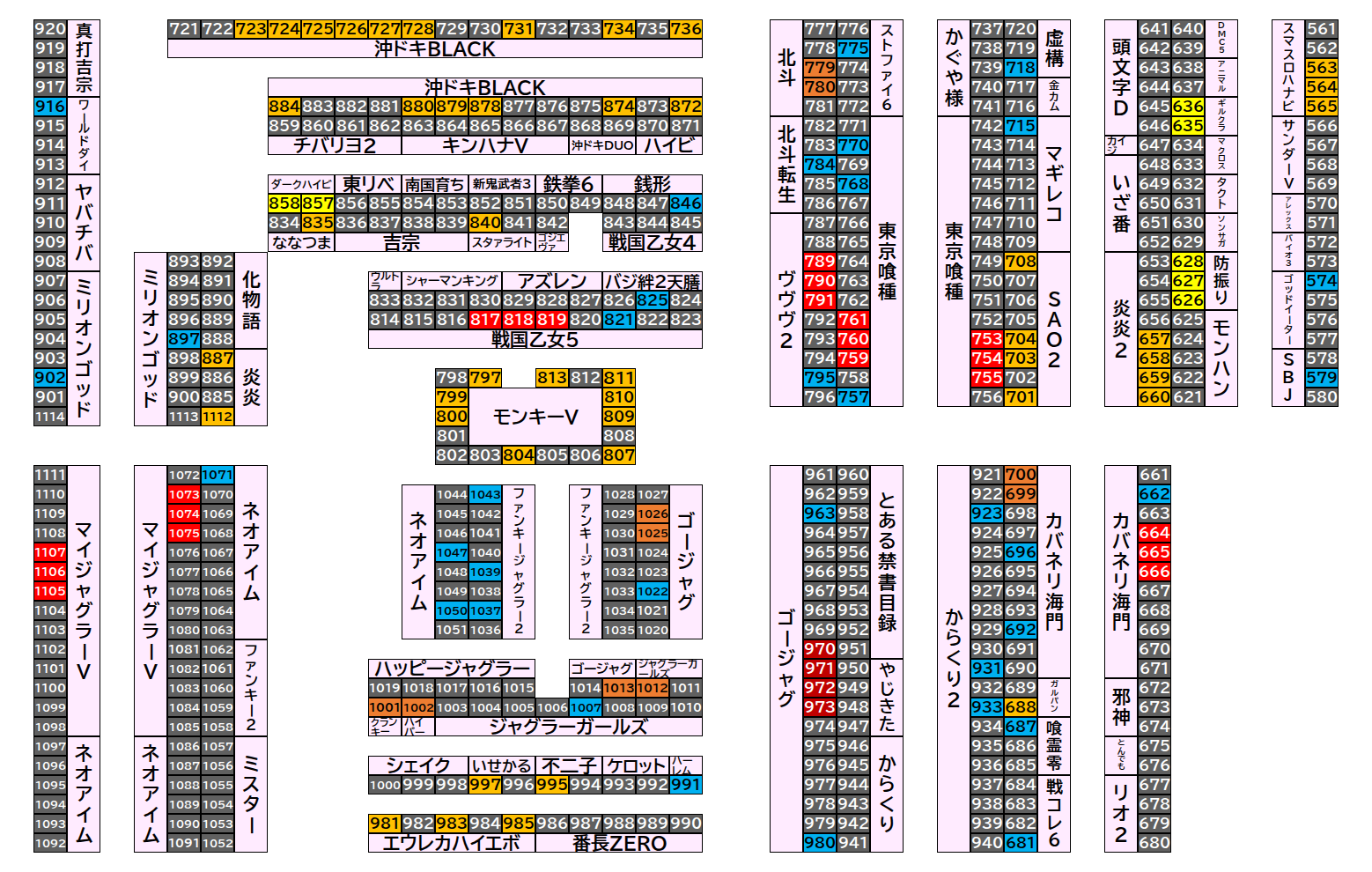 マルハンメガシティ前橋インター 2026年9月1日(火)のフロアマップ。調査対象122台（台番563〜1112）を仕掛け種別ごとに色分けして配置したもの。仕掛け種別：1/2高配分、単品、2台並び、全台優秀、3台並び、4台並び