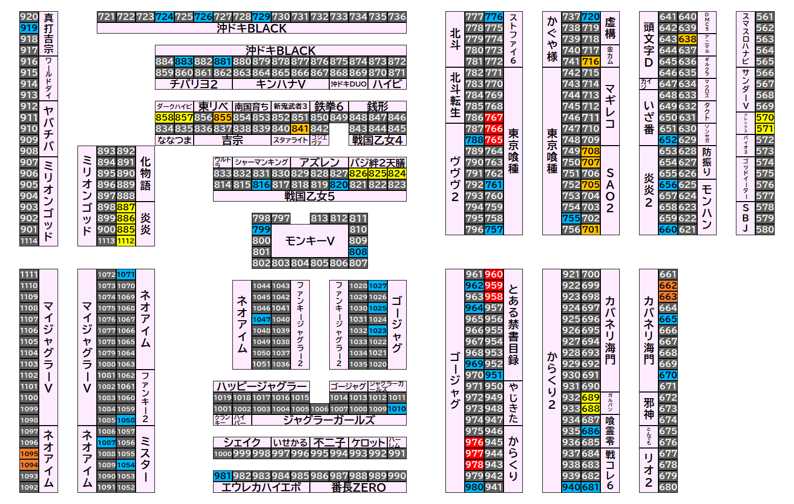 マルハンメガシティ前橋インター 2026年9月2日(水)のフロアマップ。調査対象73台（台番570〜1112）を仕掛け種別ごとに色分けして配置したもの。仕掛け種別：単品、1/2高配分、全台優秀、3台並び、2台並び
