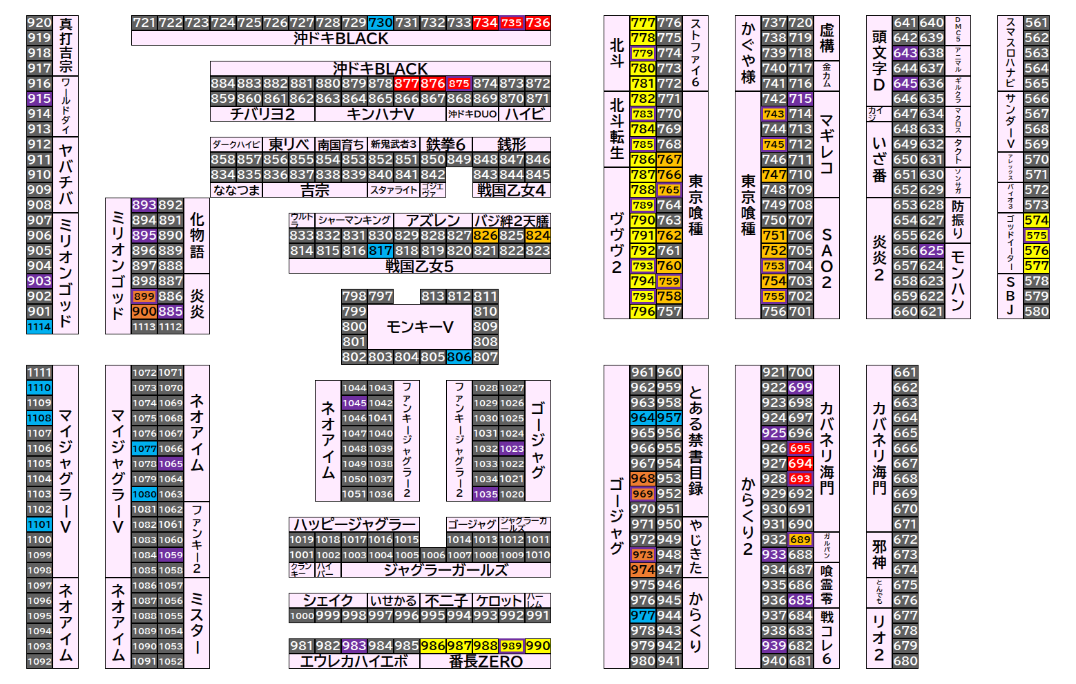 マルハンメガシティ前橋インター 2026年9月3日(木)のフロアマップ。調査対象94台（台番574〜1114）を仕掛け種別ごとに色分けして配置したもの。仕掛け種別：単品、3台並び、3台並び ＋ 末尾5高配分、全台優秀、全台優秀 ＋ 末尾9…