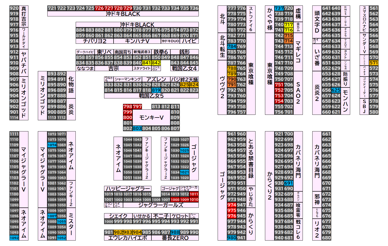マルハンメガシティ前橋インター 2026年9月4日(金)のフロアマップ。調査対象50台（台番571〜1092）を仕掛け種別ごとに色分けして配置したもの。仕掛け種別：4台並び、単品、全台優秀、2台並び、1/2高配分、3台並び