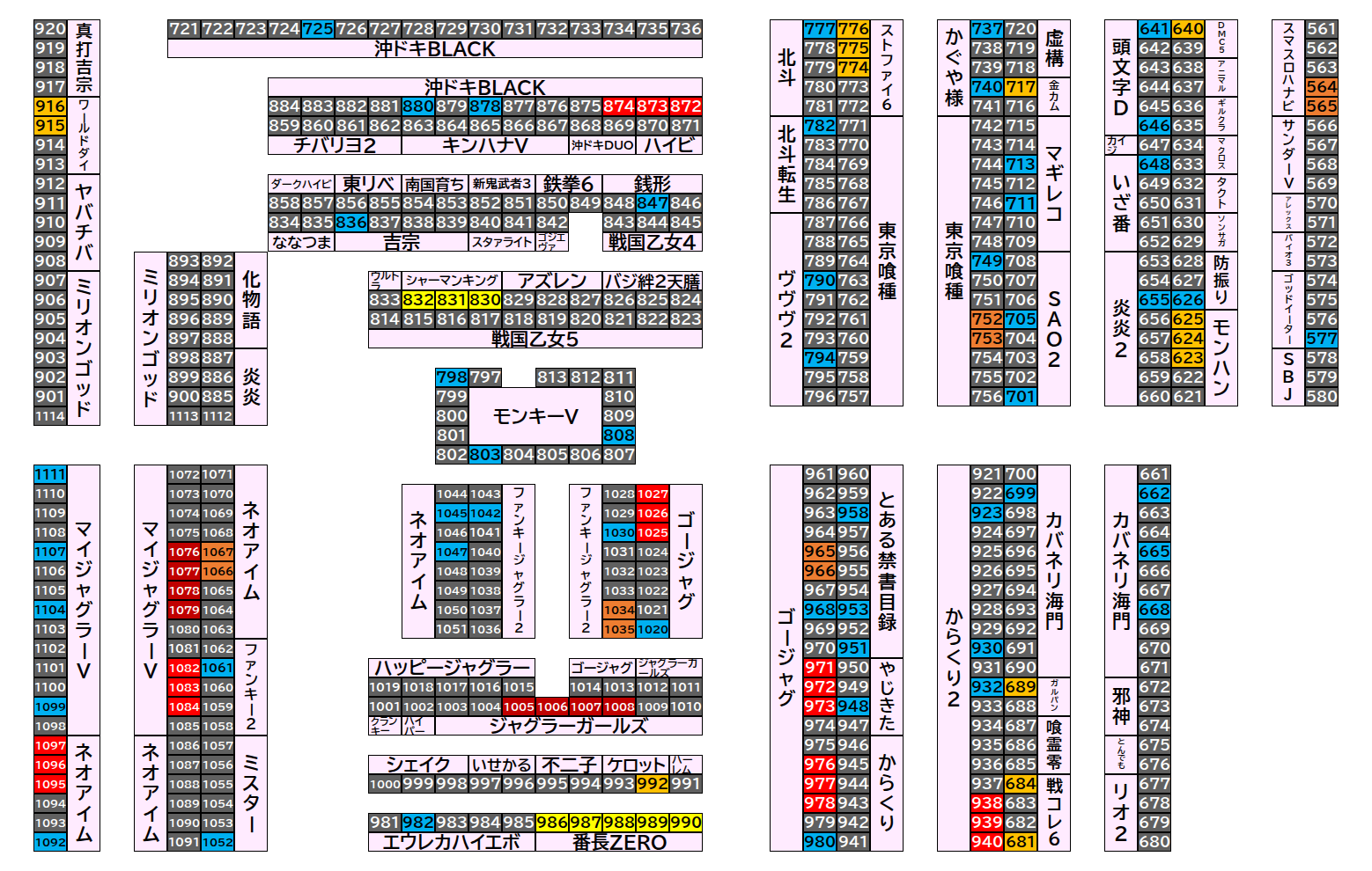 マルハンメガシティ前橋インター 2026年9月5日(土)のフロアマップ。調査対象112台（台番564〜1111）を仕掛け種別ごとに色分けして配置したもの。仕掛け種別：単品、1/2高配分、2台並び、3台並び、全台優秀、4台並び