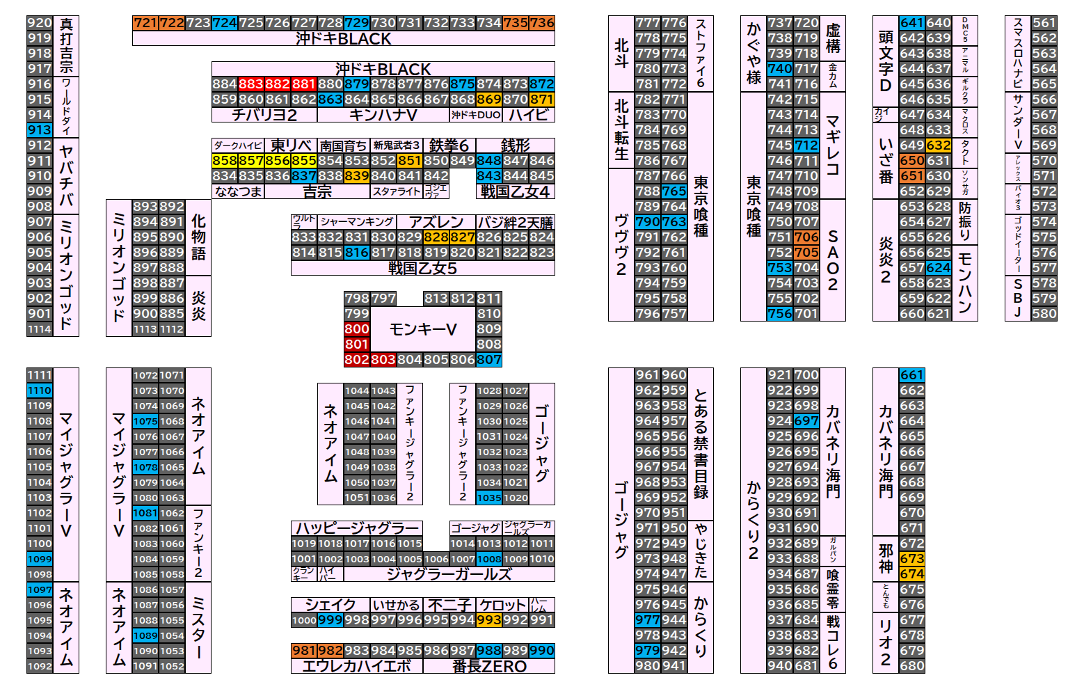 マルハンメガシティ前橋インター 2026年9月6日(日)のフロアマップ。調査対象68台（台番624〜1110）を仕掛け種別ごとに色分けして配置したもの。仕掛け種別：2台並び、単品、3台並び、1/2高配分、全台優秀、4台並び