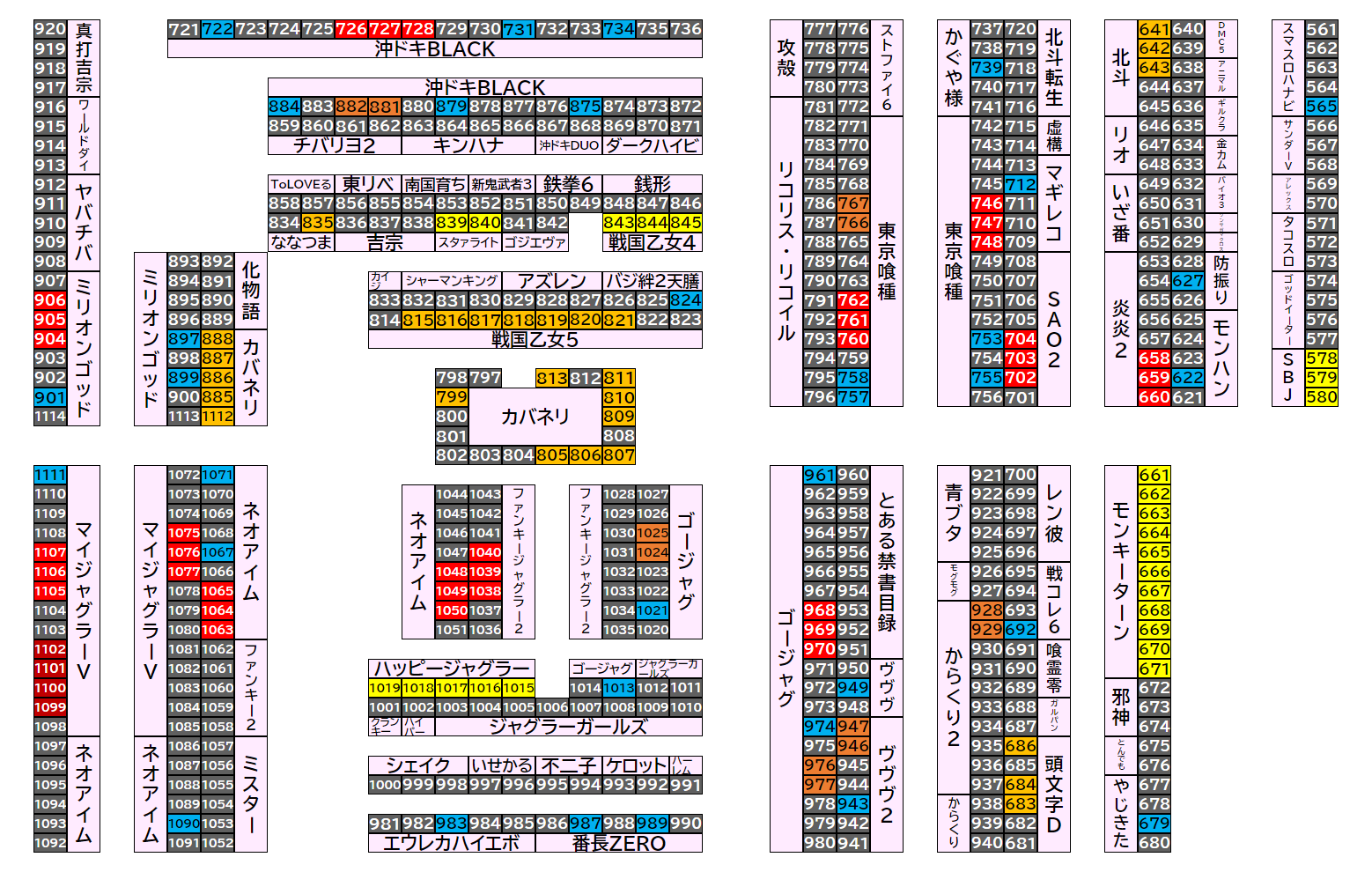 マルハンメガシティ前橋インター 2026年9月7日(月)のフロアマップ。調査対象137台（台番565〜1112）を仕掛け種別ごとに色分けして配置したもの。仕掛け種別：単品、3台並び、1/2高配分、2台並び、全台優秀、4台並び
