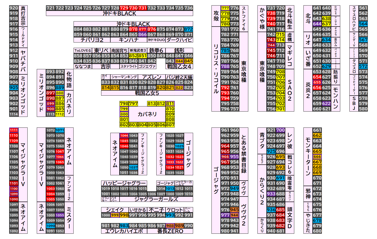 マルハンメガシティ前橋インター 2026年9月9日(水)のフロアマップ。調査対象144台（台番564〜1112）を仕掛け種別ごとに色分けして配置したもの。仕掛け種別：3台並び、全台優秀 ＋ 末尾ゾロ目高配分、全台優秀、末尾ゾロ目高配分、単…