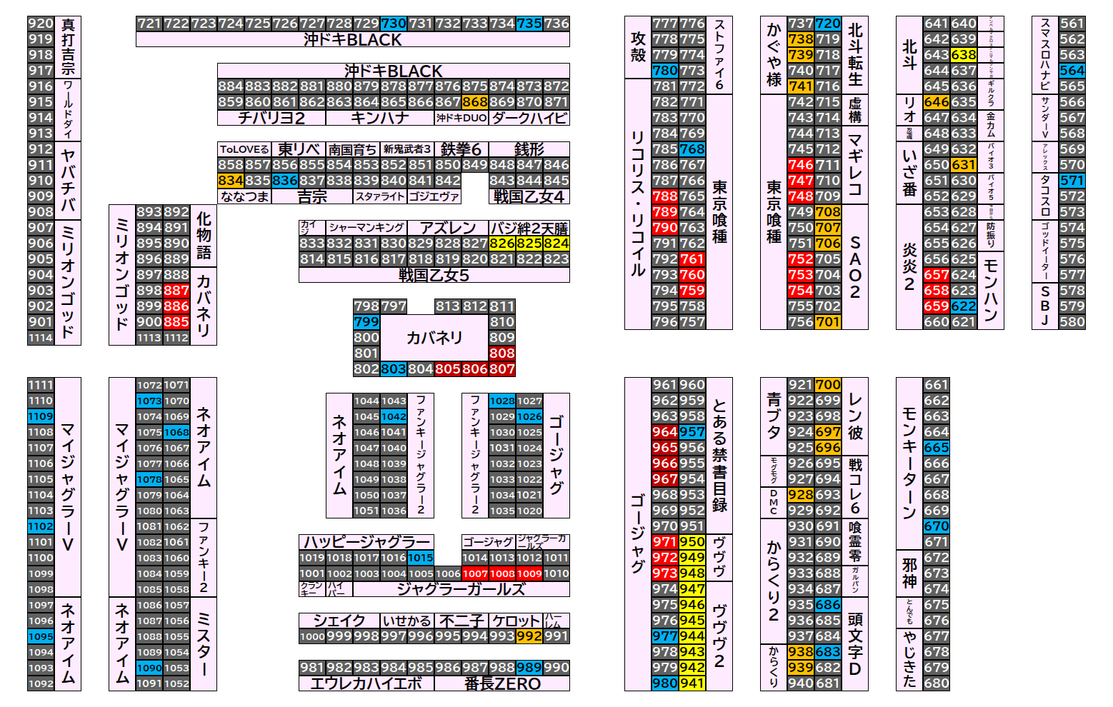 マルハンメガシティ前橋インター 2026年9月19日(土)のフロアマップ。調査対象94台（台番564〜1109）を仕掛け種別ごとに色分けして配置したもの。仕掛け種別：単品、1/2高配分、全台優秀、3台並び、4台並び