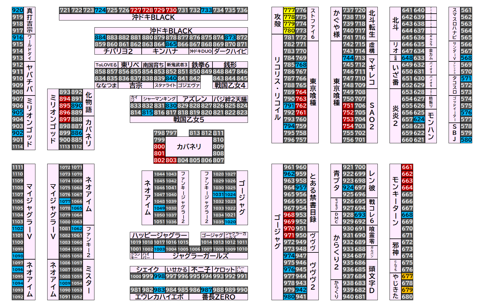 マルハンメガシティ前橋インター 2026年10月4日(日)のフロアマップ。調査対象83台（台番568〜1102）を仕掛け種別ごとに色分けして配置したもの。仕掛け種別：単品、4台並び、全台優秀、1/2高配分