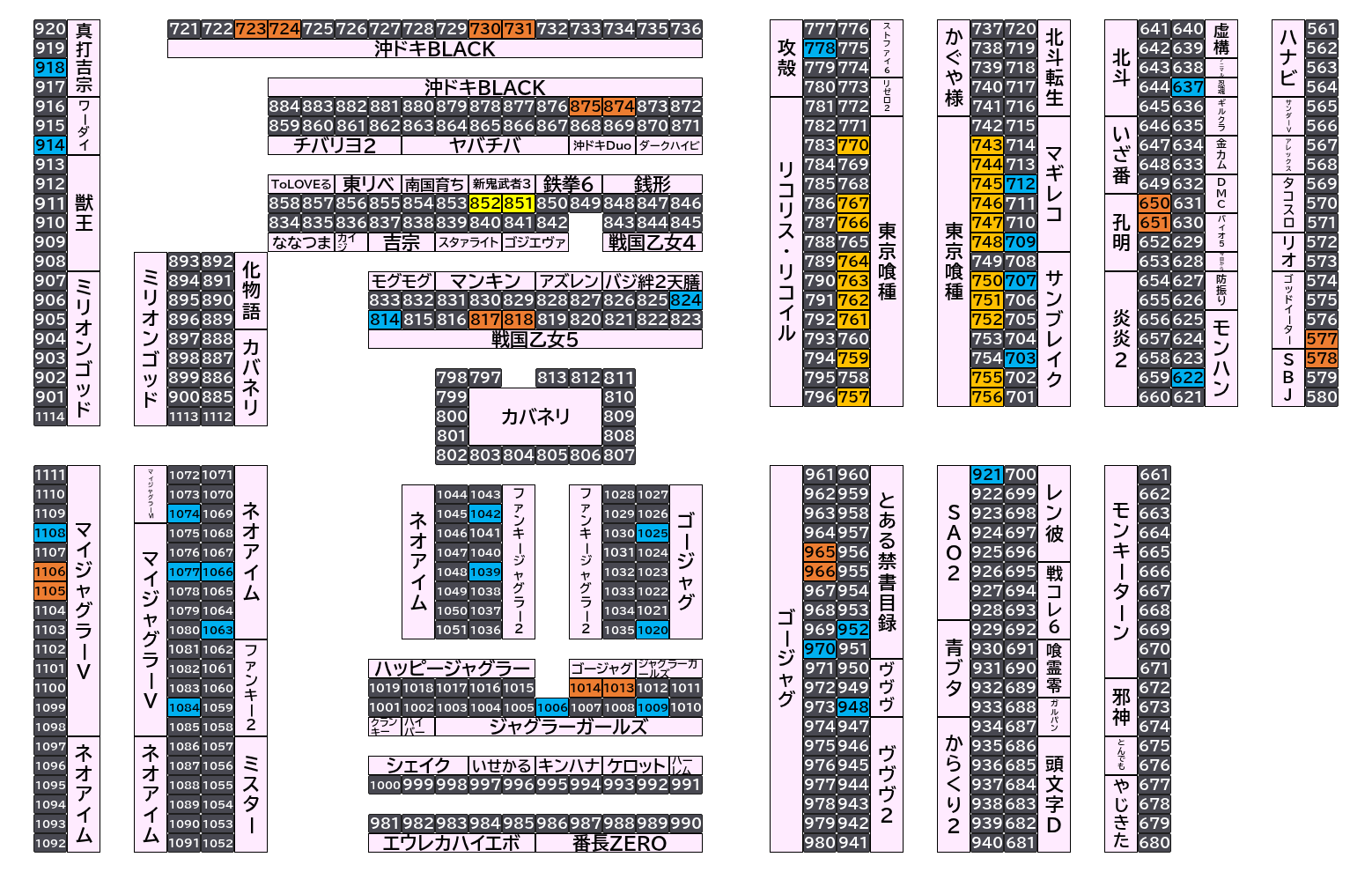 マルハンメガシティ前橋インター 2026年10月8日(木)のフロアマップ。調査対象5705台（台番561〜1114）を仕掛け種別ごとに色分けして配置したもの。仕掛け種別：2台並び、単品、1/2高配分、全台優秀、3台並び、7台並び、4台並び…