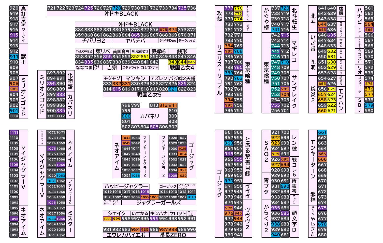 マルハンメガシティ前橋インター 2026年10月10日(土)のフロアマップ。調査対象134台（台番564〜1111）を仕掛け種別ごとに色分けして配置したもの。仕掛け種別：末尾5高配分、単品、末尾ゾロ目高配分、全台優秀、全台優秀 ＋ 末尾5…