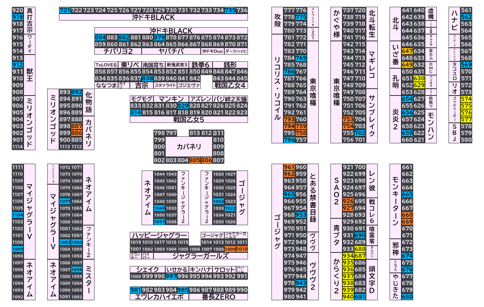 マルハンメガシティ前橋インター 2026年10月12日(月)のフロアマップ。調査対象78台（台番562〜1104）を仕掛け種別ごとに色分けして配置したもの。仕掛け種別：単品、1/2高配分、全台優秀、2台並び