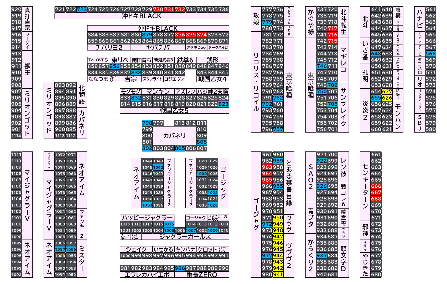 マルハンメガシティ前橋インター 2026年10月13日(火)のフロアマップ。調査対象67台（台番568〜1087）を仕掛け種別ごとに色分けして配置したもの。仕掛け種別：単品、3台並び、全台優秀