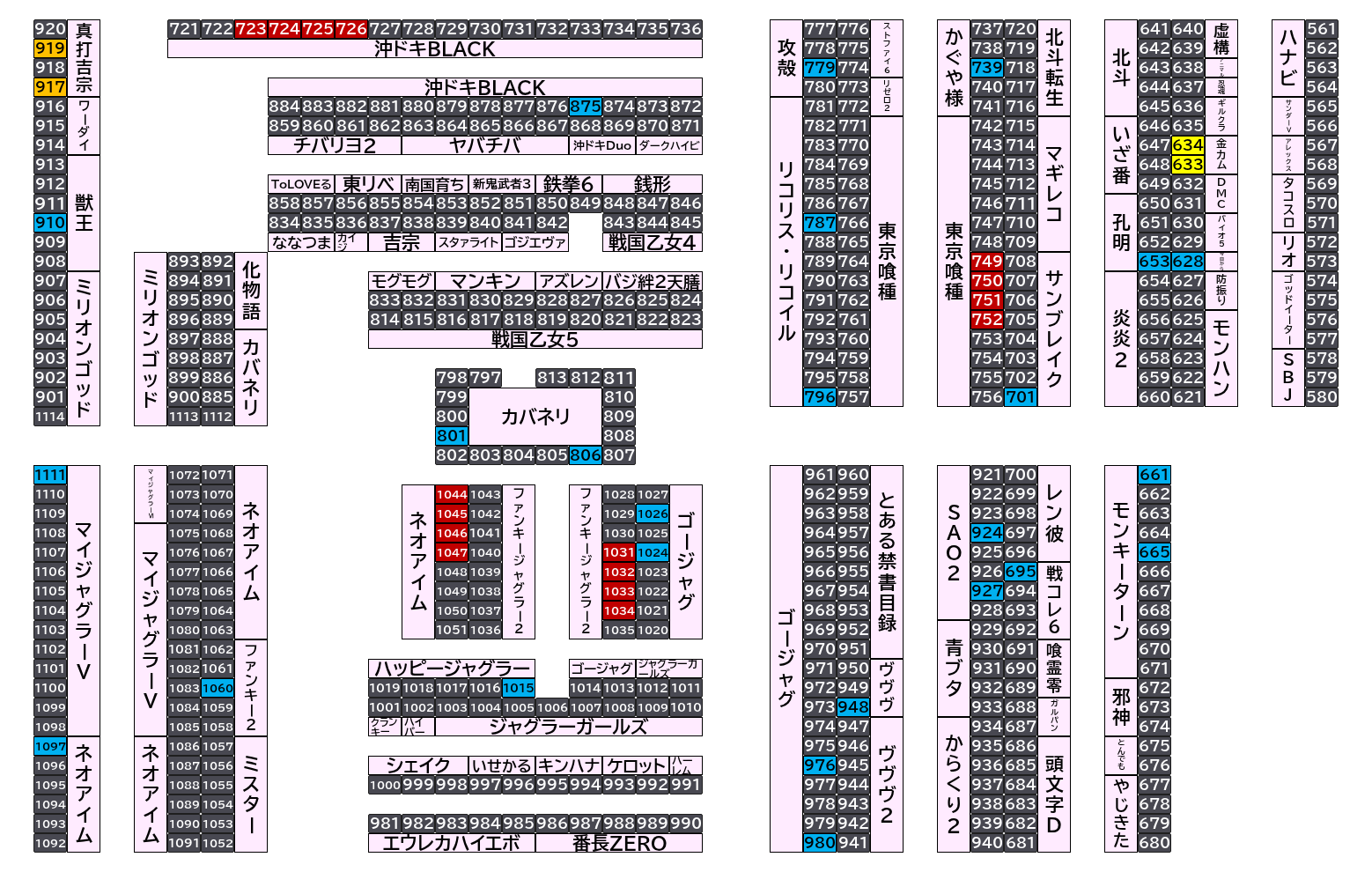 マルハンメガシティ前橋インター 2026年10月14日(水)のフロアマップ。調査対象45台（台番628〜1111）を仕掛け種別ごとに色分けして配置したもの。仕掛け種別：4台並び、1/2高配分、単品、全台優秀
