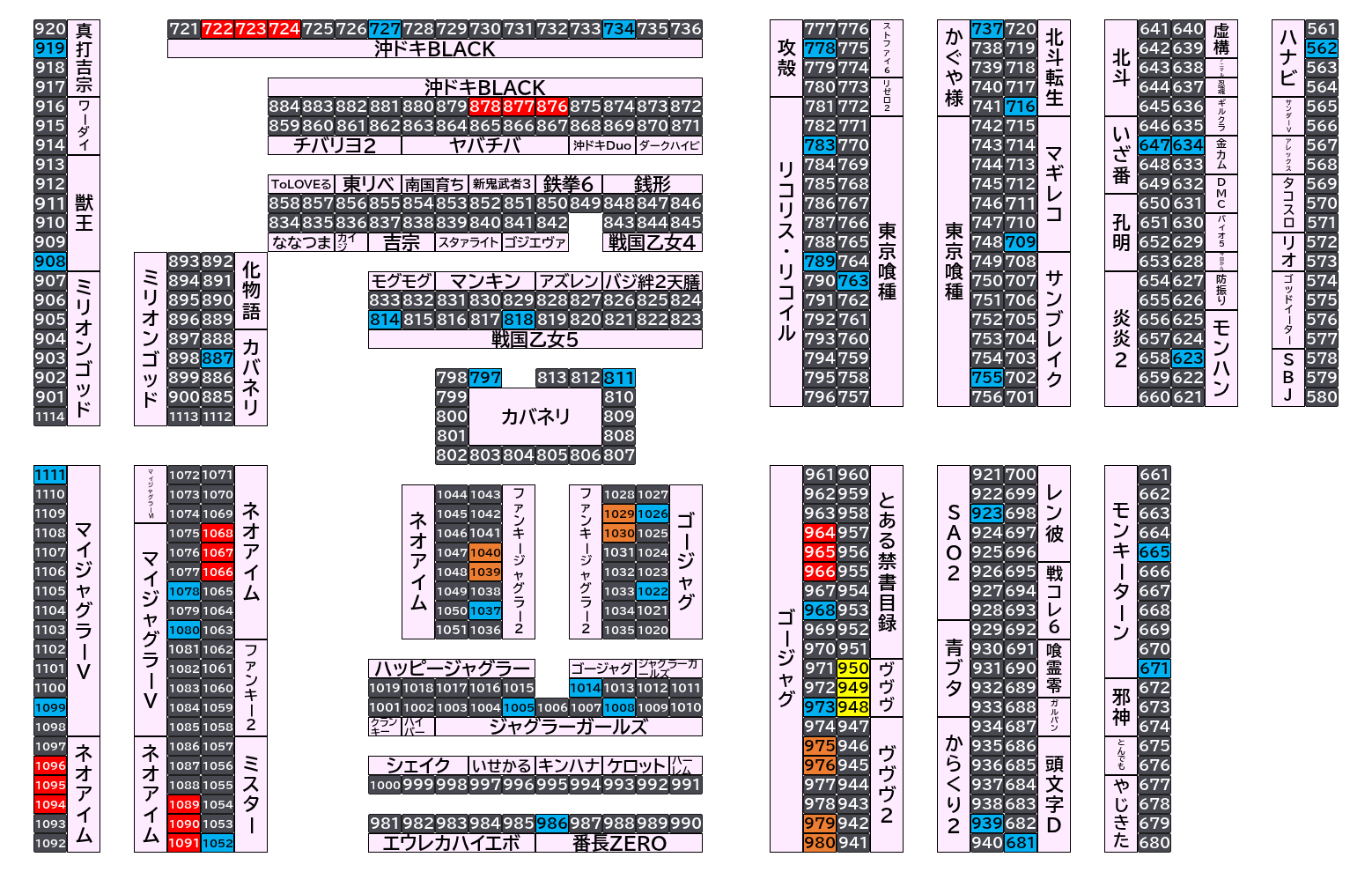 マルハンメガシティ前橋インター 2026年10月15日(木)のフロアマップ。調査対象69台（台番562〜1111）を仕掛け種別ごとに色分けして配置したもの。仕掛け種別：3台並び、単品、2台並び、全台優秀