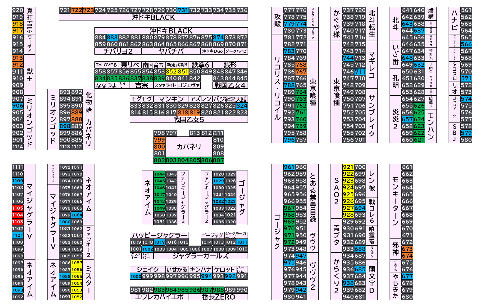 マルハンメガシティ前橋インター 2026年10月18日(日)のフロアマップ。調査対象123台（台番566〜1109）を仕掛け種別ごとに色分けして配置したもの。仕掛け種別：2台並び、単品、1/2高配分、全台優秀、6台並び、3台並び