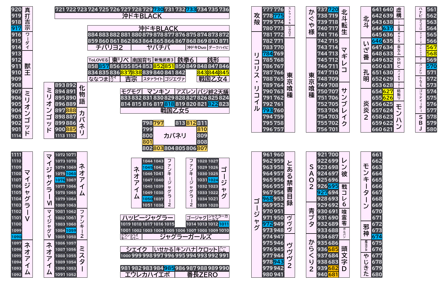 マルハンメガシティ前橋インター 2026年10月22日(木)のフロアマップ。調査対象50台（台番567〜1098）を仕掛け種別ごとに色分けして配置したもの。仕掛け種別：単品、全台優秀、1/3高配分、1/2高配分