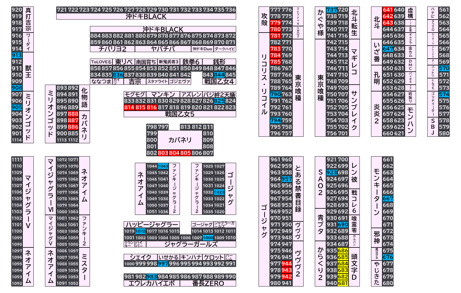 マルハンメガシティ前橋インター 2026年10月23日(金)のフロアマップ。調査対象50台（台番570〜1043）を仕掛け種別ごとに色分けして配置したもの。仕掛け種別：単品、3台並び、全台優秀
