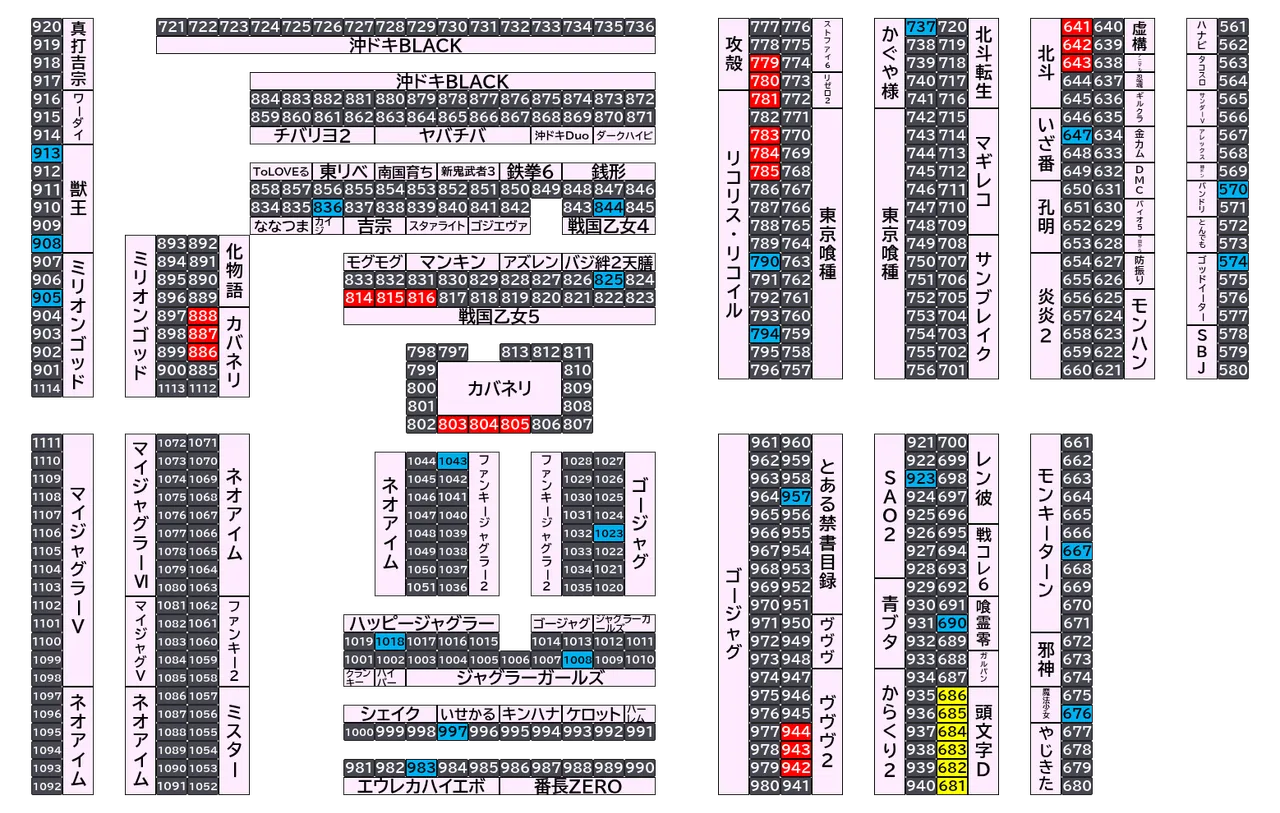 マルハンメガシティ前橋インター 2026年10月23日(金)の島図