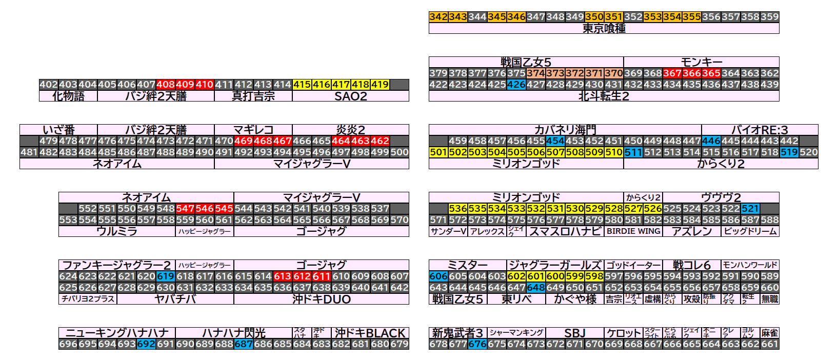 マルハン茂原店 2026年8月11日(火)のフロアマップ。調査対象75台（台番342〜692）を仕掛け種別ごとに色分けして配置したもの。仕掛け種別：1/2高配分、5台並び、3台並び、全台優秀、単品