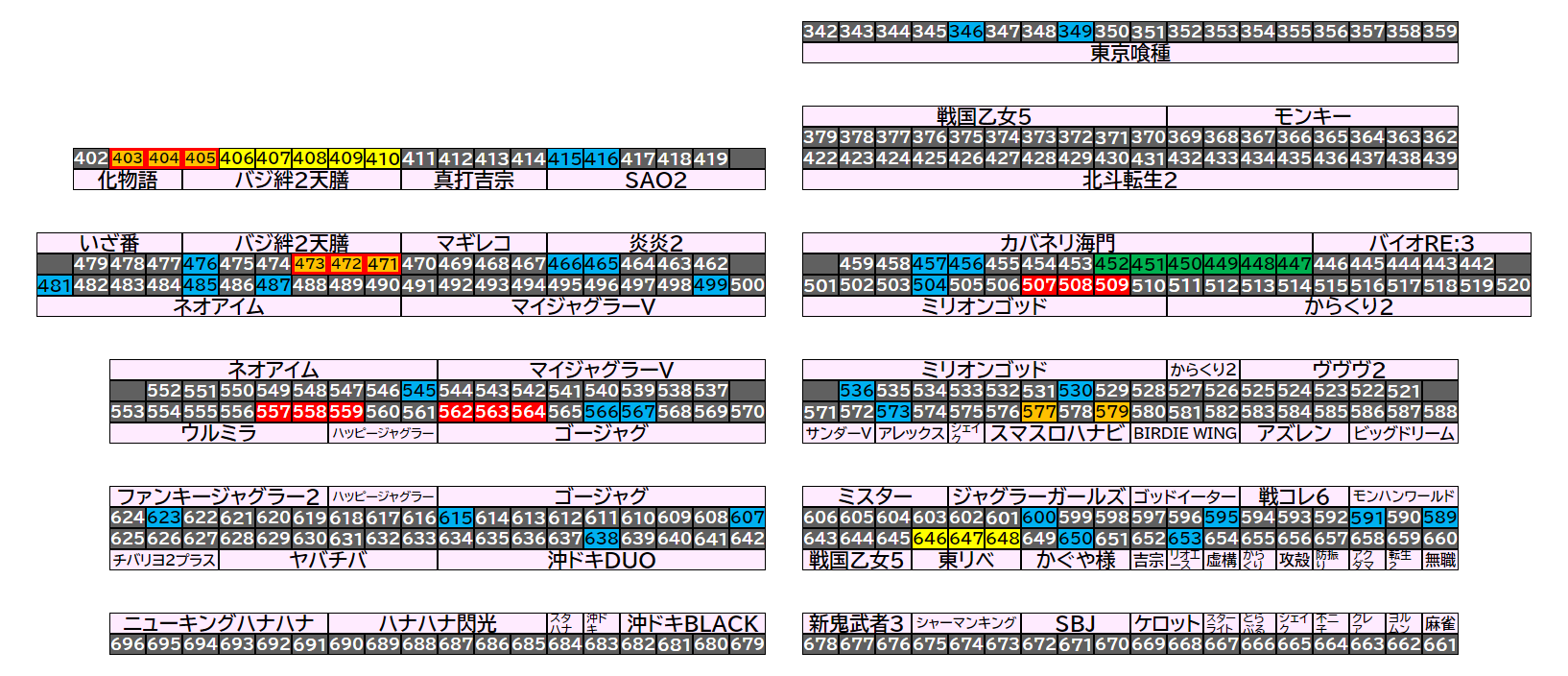 マルハン茂原店 2026年8月17日(月)のフロアマップ。調査対象61台（台番346〜653）を仕掛け種別ごとに色分けして配置したもの。仕掛け種別：単品、1/2高配分 ＋ 3台並び、全台優秀、6台並び、3台並び、1/2高配分