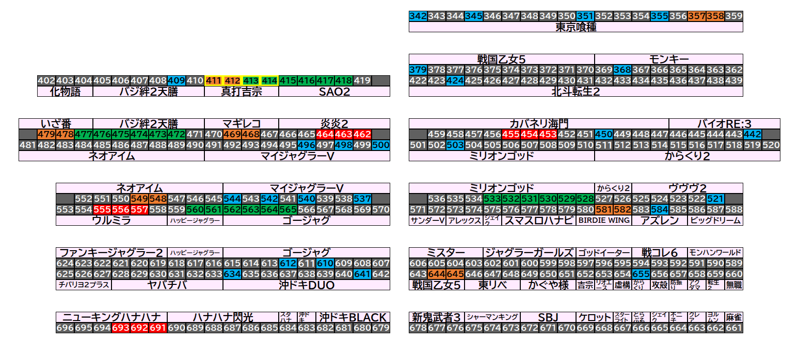 マルハン茂原店 2026年8月21日(金)のフロアマップ。調査対象75台（台番342〜693）を仕掛け種別ごとに色分けして配置したもの。仕掛け種別：単品、2台並び、全台優秀 ＋ 2台並び、全台優秀 ＋ 6台並び、6台並び、3台並び