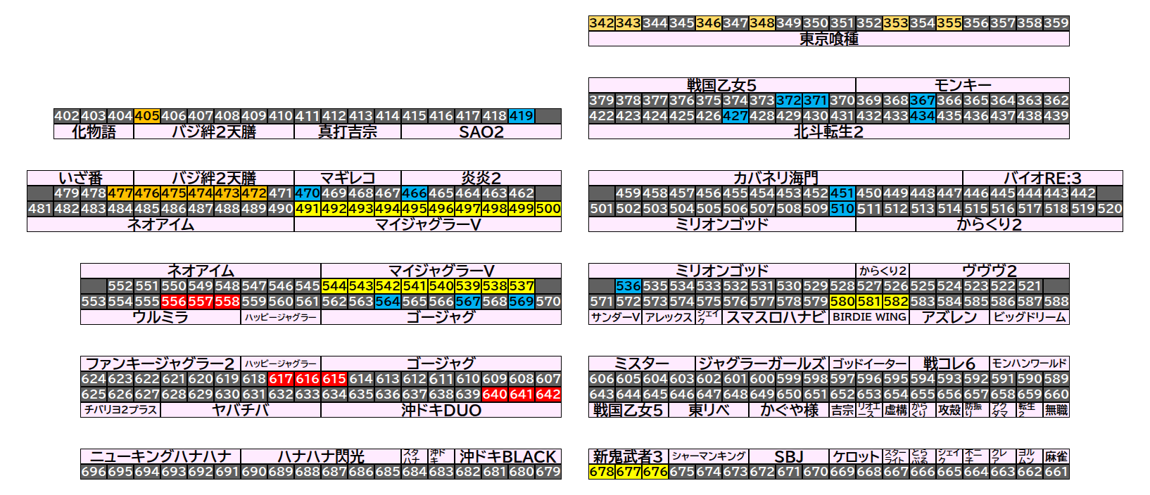 マルハン茂原店 2026年8月22日(土)のフロアマップ。調査対象60台（台番342〜678）を仕掛け種別ごとに色分けして配置したもの。仕掛け種別：1/3高配分、単品、1/2高配分、全台優秀、3台並び