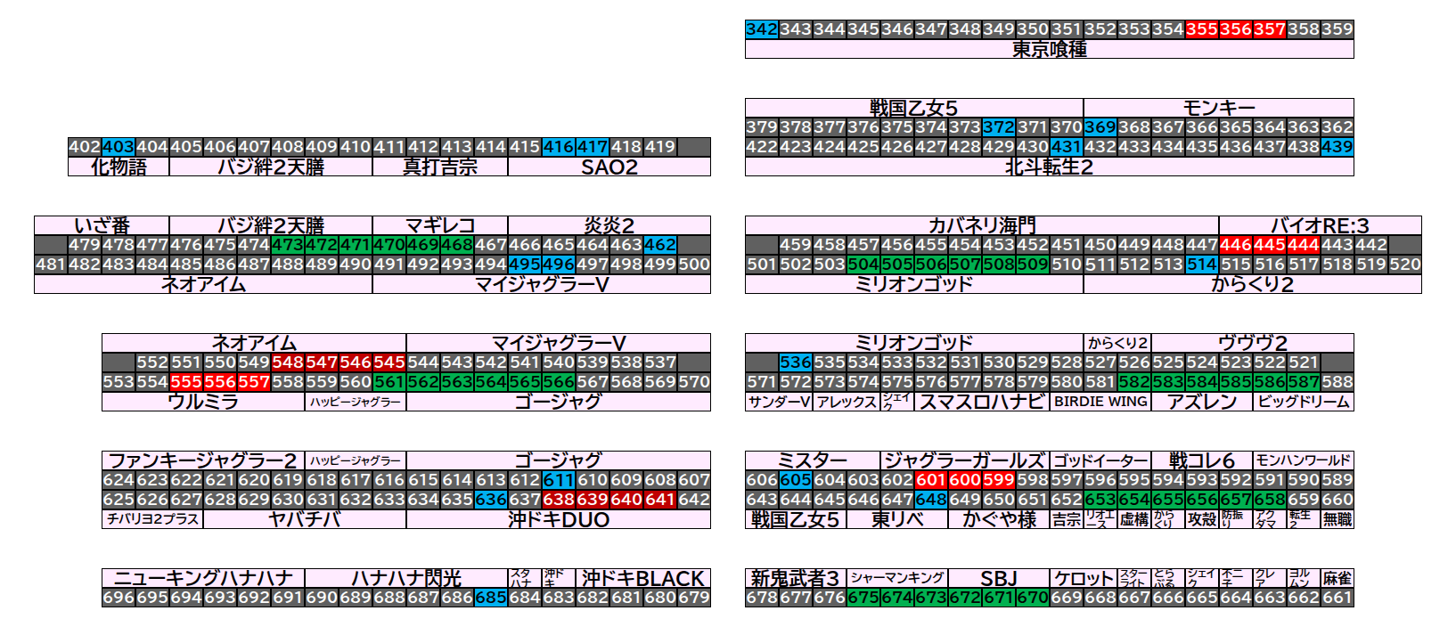 マルハン茂原店 2026年8月23日(日)のフロアマップ。調査対象74台（台番342〜685）を仕掛け種別ごとに色分けして配置したもの。仕掛け種別：単品、3台並び、6台並び、4台並び