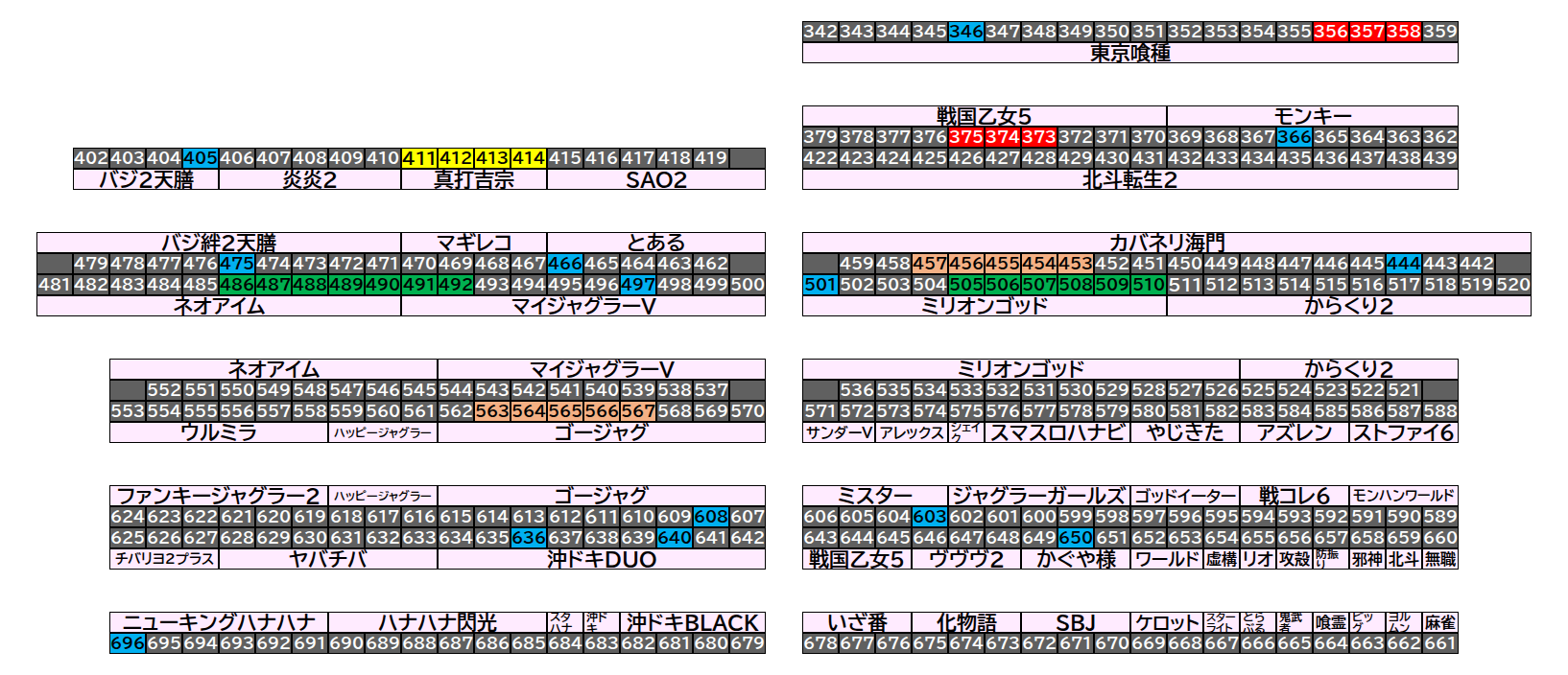 マルハン茂原店 2026年8月27日(木)のフロアマップ。調査対象47台（台番346〜696）を仕掛け種別ごとに色分けして配置したもの。仕掛け種別：単品、3台並び、全台優秀、5台並び、6台並び