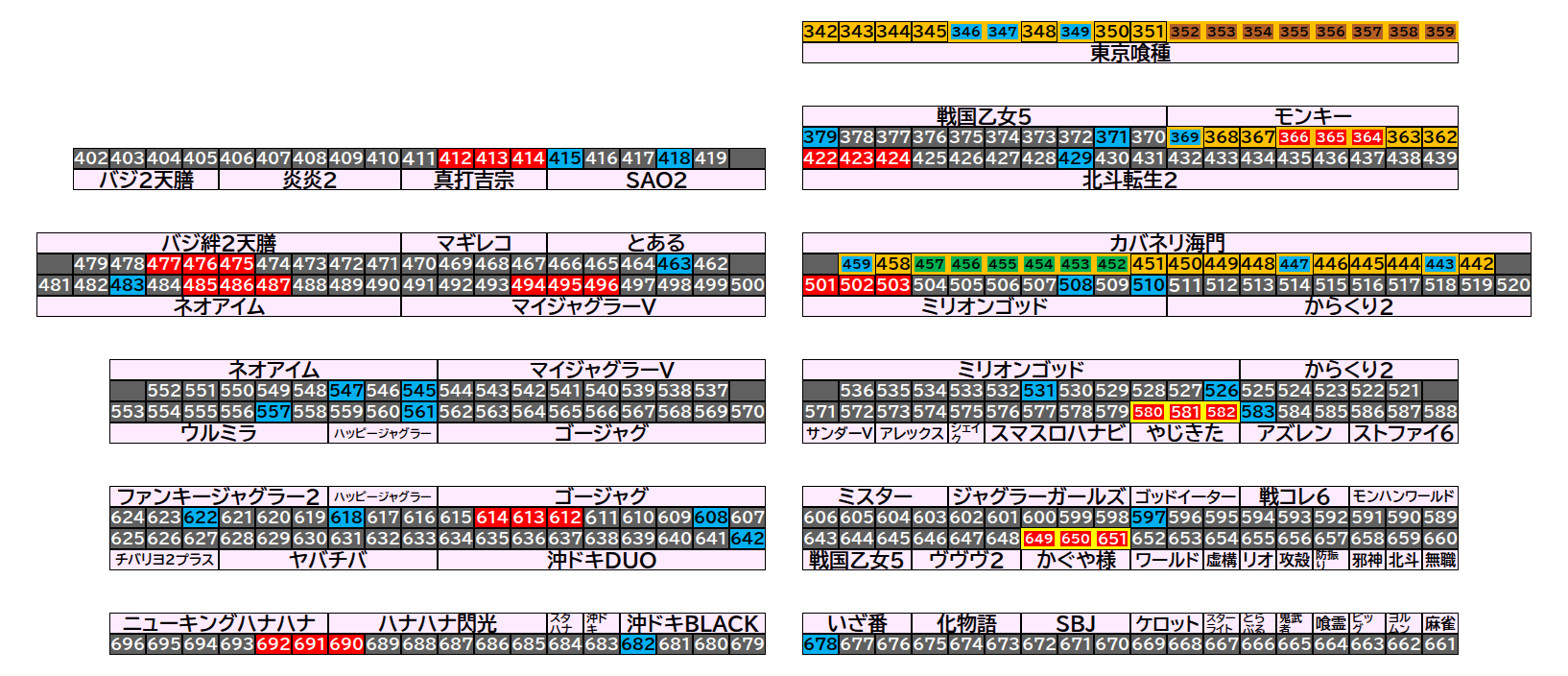 マルハン茂原店 2026年8月31日(月)のフロアマップ。調査対象97台（台番342〜692）を仕掛け種別ごとに色分けして配置したもの。仕掛け種別：1/2高配分、1/2高配分 ＋ 単品、1/2高配分 ＋ 8台並び、単品、1/2高配分 ＋ …