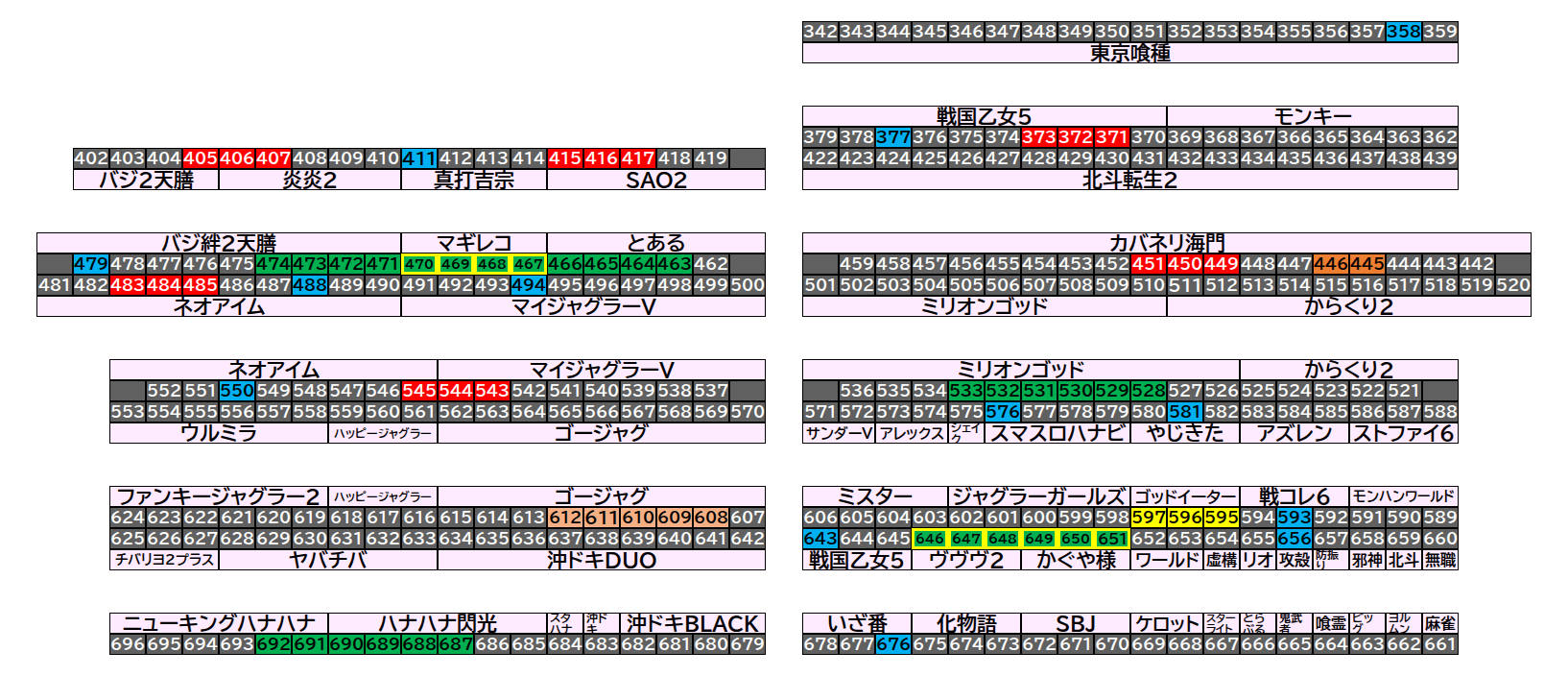 マルハン茂原店 2026年9月1日(火)のフロアマップ。調査対象71台（台番358〜692）を仕掛け種別ごとに色分けして配置したもの。仕掛け種別：単品、3台並び、6台並び、全台優秀 ＋ 6台並び、2台並び、5台並び、全台優秀