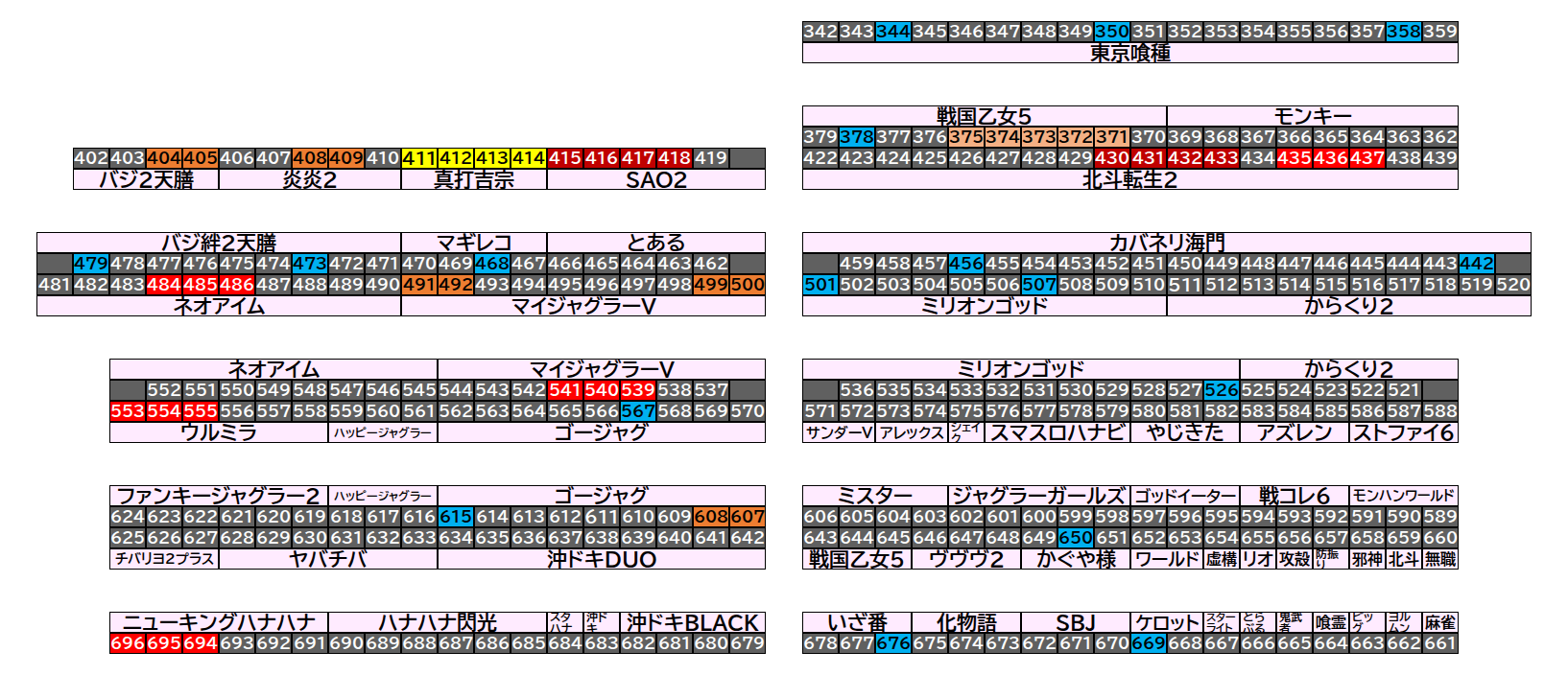マルハン茂原店 2026年9月4日(金)のフロアマップ。調査対象59台（台番344〜696）を仕掛け種別ごとに色分けして配置したもの。仕掛け種別：単品、5台並び、2台並び、全台優秀、4台並び、3台並び