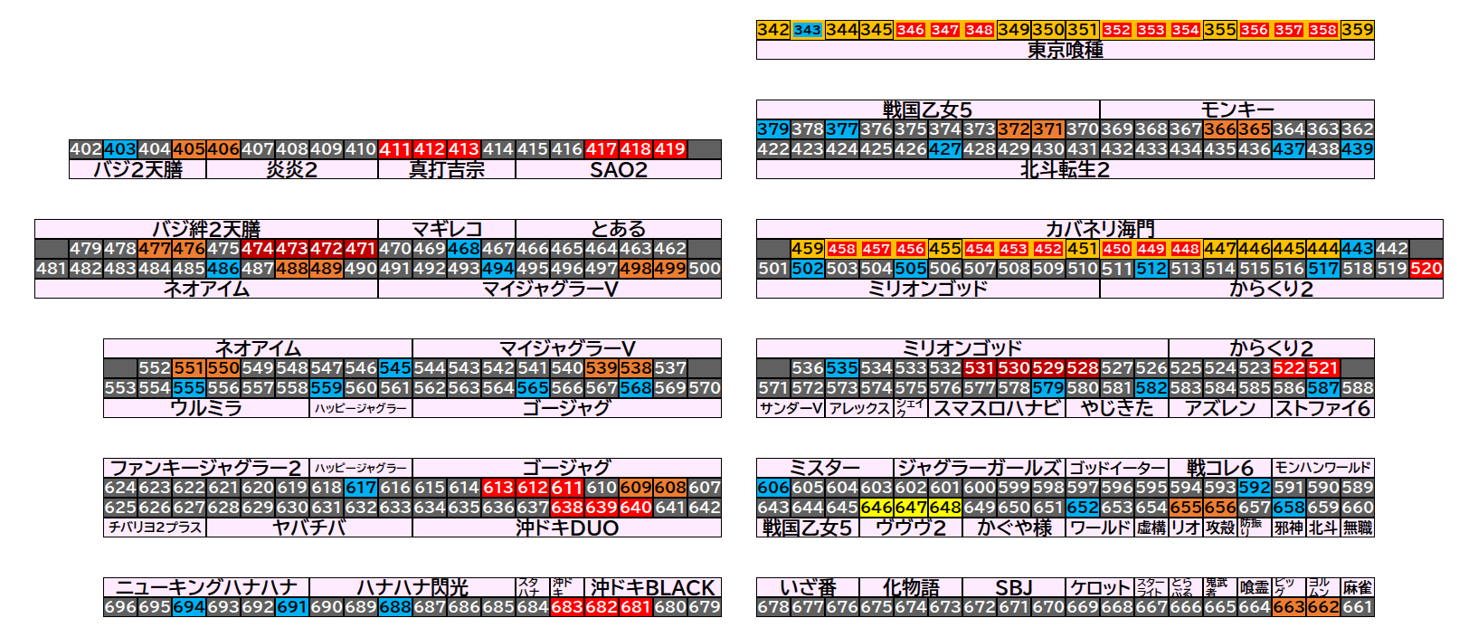 マルハン茂原店 2026年9月6日(日)のフロアマップ。調査対象116台（台番342〜694）を仕掛け種別ごとに色分けして配置したもの。仕掛け種別：1/2高配分、1/2高配分 ＋ 単品、1/2高配分 ＋ 3台並び、単品、2台並び、3台並び…