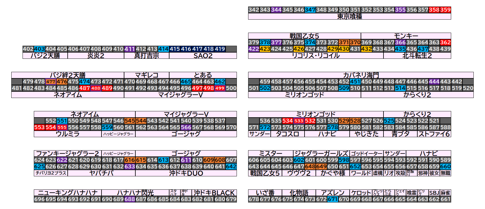 マルハン茂原店 2026年9月9日(水)のフロアマップ。調査対象78台（台番344〜688）を仕掛け種別ごとに色分けして配置したもの。仕掛け種別：末尾ゾロ目高配分、単品、3台並び、2台並び、全⑥仕掛け、1/2高配分、2台並び ＋ 末尾ゾロ…