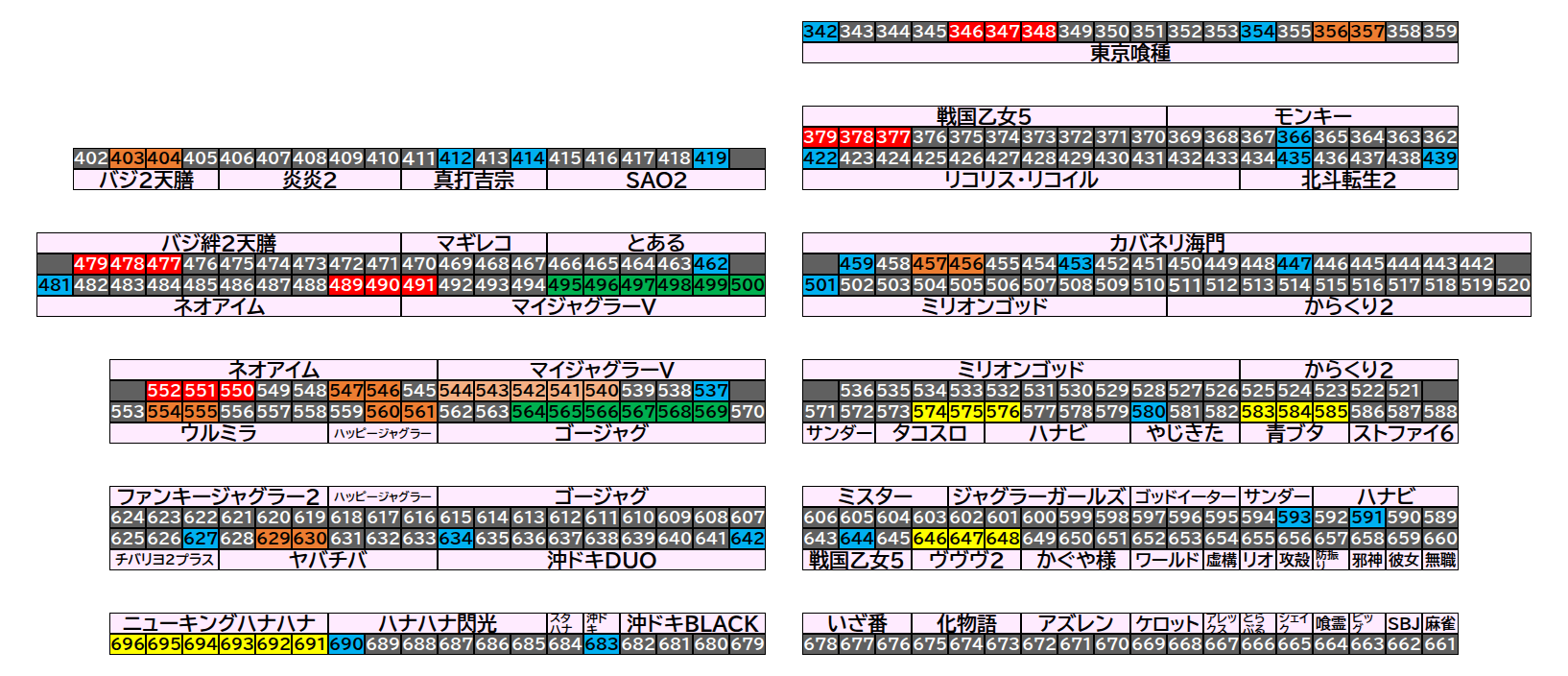 マルハン茂原店 2026年9月17日(木)のフロアマップ。調査対象86台（台番342〜696）を仕掛け種別ごとに色分けして配置したもの。仕掛け種別：単品、3台並び、2台並び、6台並び、5台並び、全台優秀