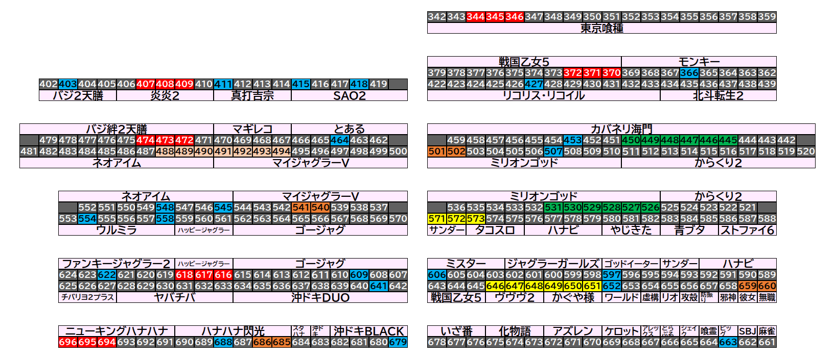 マルハン茂原店 2026年9月27日(日)のフロアマップ。調査対象76台（台番344〜696）を仕掛け種別ごとに色分けして配置したもの。仕掛け種別：3台並び、単品、6台並び、7台並び、2台並び、全台優秀