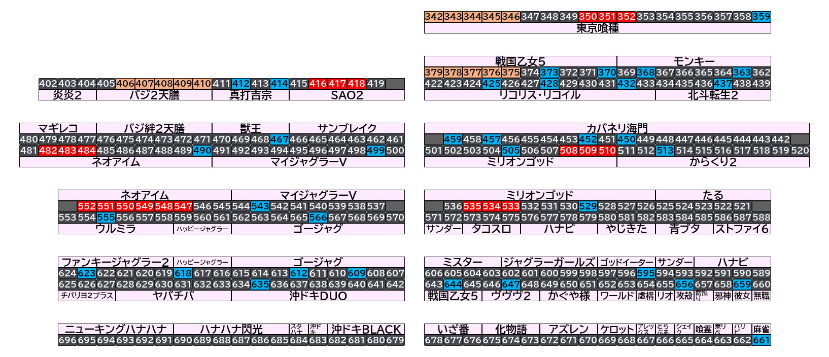 マルハン茂原店 2026年10月7日(水)のフロアマップ。調査対象71台（台番342〜661）を仕掛け種別ごとに色分けして配置したもの。仕掛け種別：5台並び、3台並び、単品