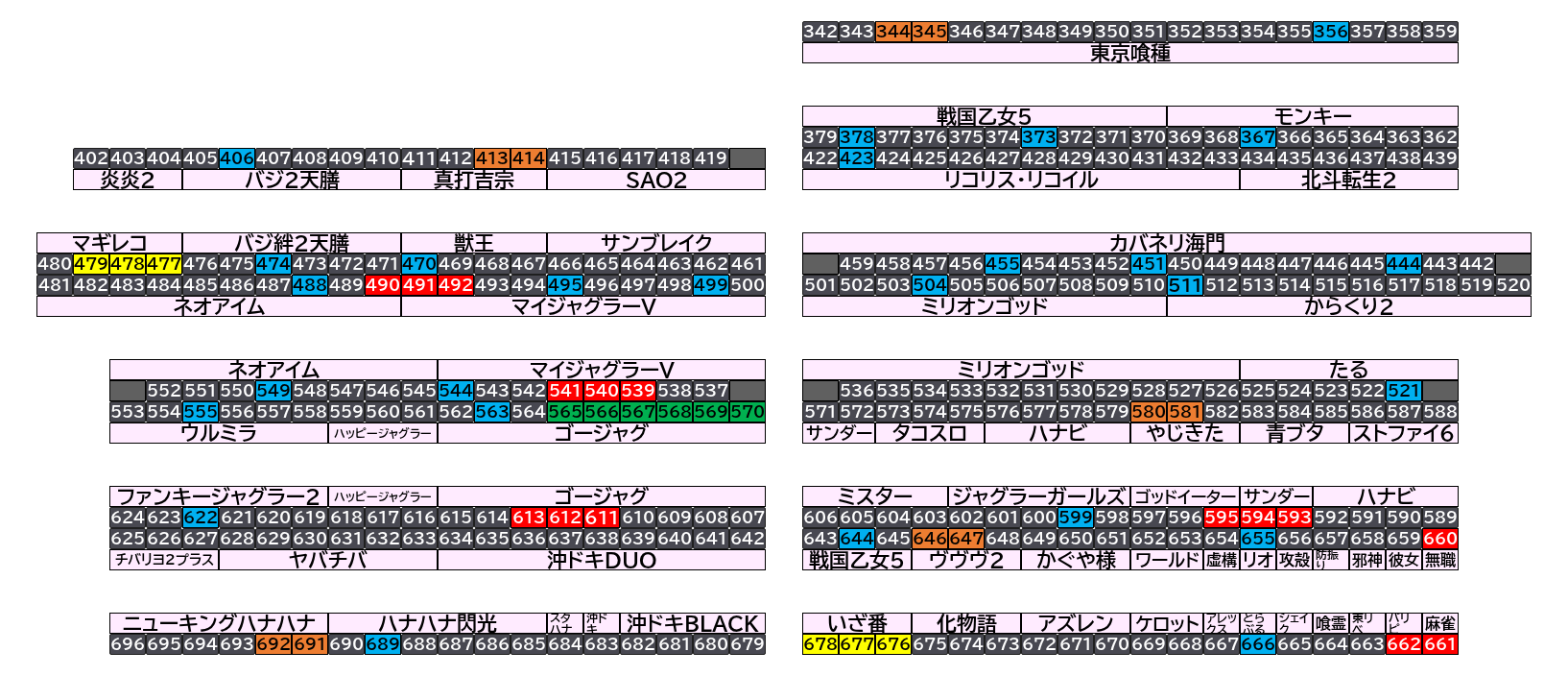 マルハン茂原店 2026年10月10日(土)のフロアマップ。調査対象64台（台番344〜692）を仕掛け種別ごとに色分けして配置したもの。仕掛け種別：2台並び、単品、全台優秀、3台並び、6台並び