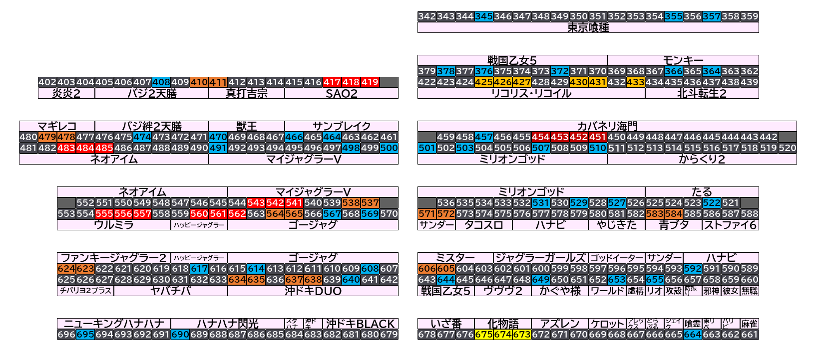 マルハン茂原店 2026年10月11日(日)のフロアマップ。調査対象87台（台番345〜695）を仕掛け種別ごとに色分けして配置したもの。仕掛け種別：単品、2台並び、3台並び、1/2高配分、4台並び、全台優秀
