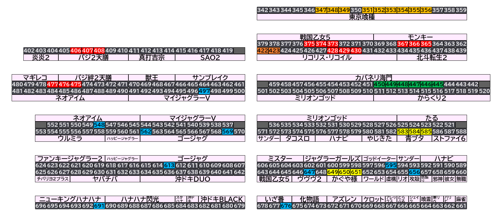 マルハン茂原店 2026年10月12日(月)のフロアマップ。調査対象48台（台番347〜691）を仕掛け種別ごとに色分けして配置したもの。仕掛け種別：1/2高配分、3台並び、2台並び、6台並び、単品、全台優秀