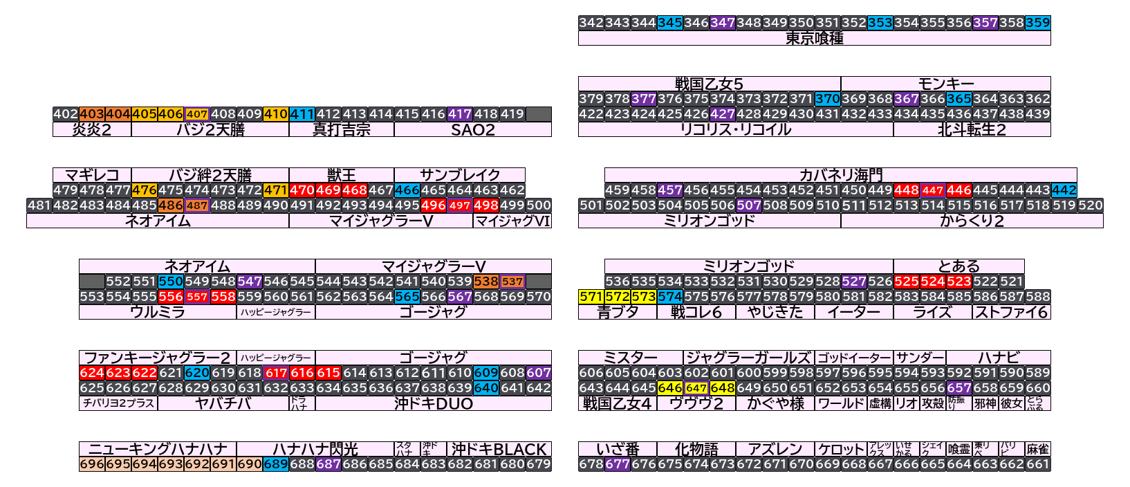 マルハン茂原店 2026年10月17日(土)のフロアマップ。調査対象76台（台番345〜696）を仕掛け種別ごとに色分けして配置したもの。仕掛け種別：単品、末尾7高配分、2台並び、1/2高配分、1/2高配分 ＋ 末尾7高配分、3台並び、3…