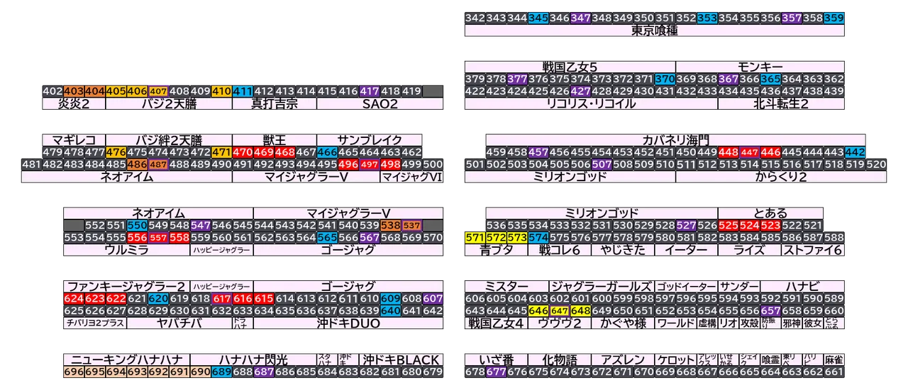 マルハン茂原店 2026年10月17日(土)の島図