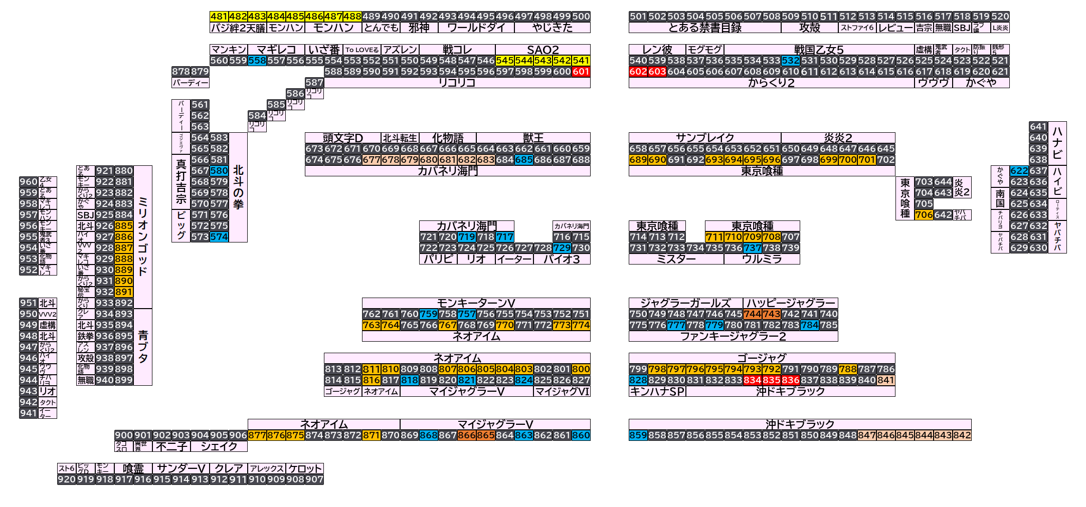 マルハン太田新道町店 2026年10月7日(水)のフロアマップ。調査対象108台（台番481〜891）を仕掛け種別ごとに色分けして配置したもの。仕掛け種別：全台優秀、単品、3台並び、7台並び、1/2高配分、2台並び