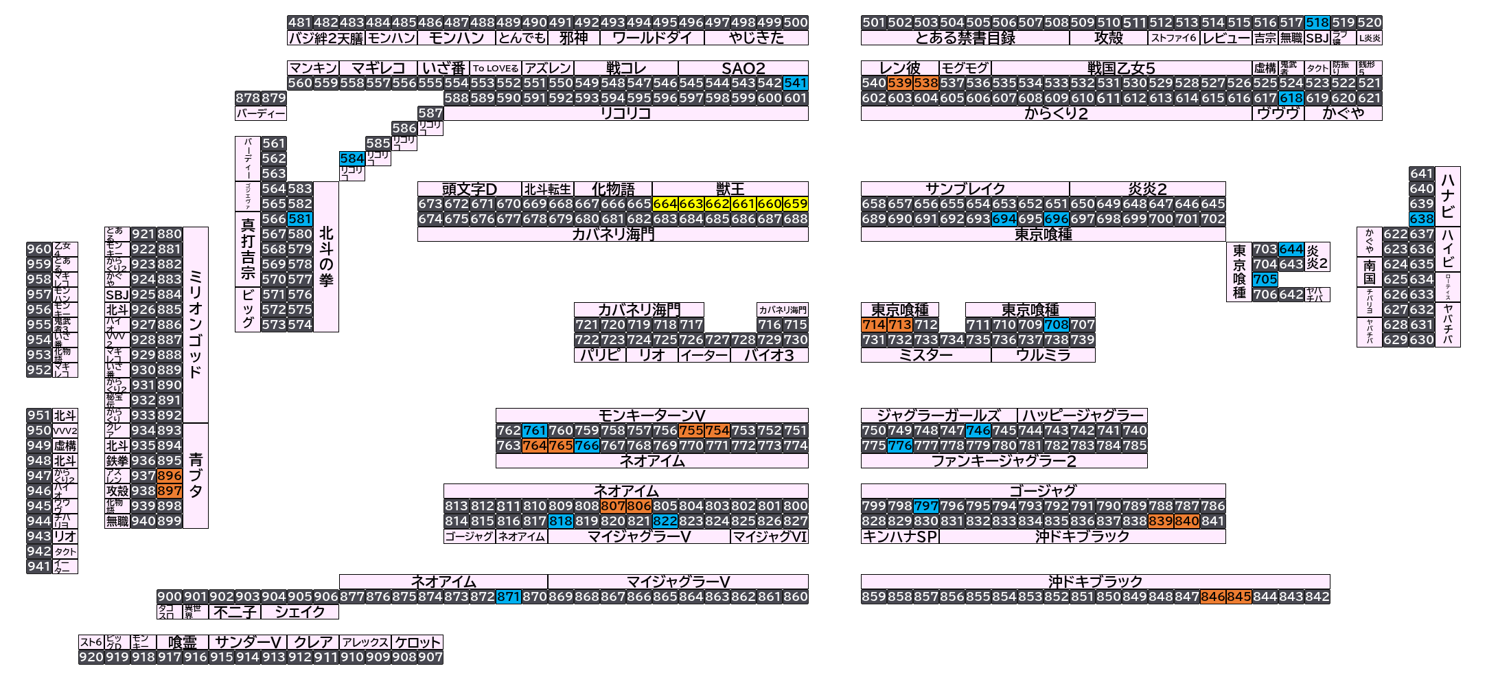 マルハン太田新道町店 2026年10月8日(木)のフロアマップ。調査対象41台（台番518〜897）を仕掛け種別ごとに色分けして配置したもの。仕掛け種別：単品、2台並び、全台優秀